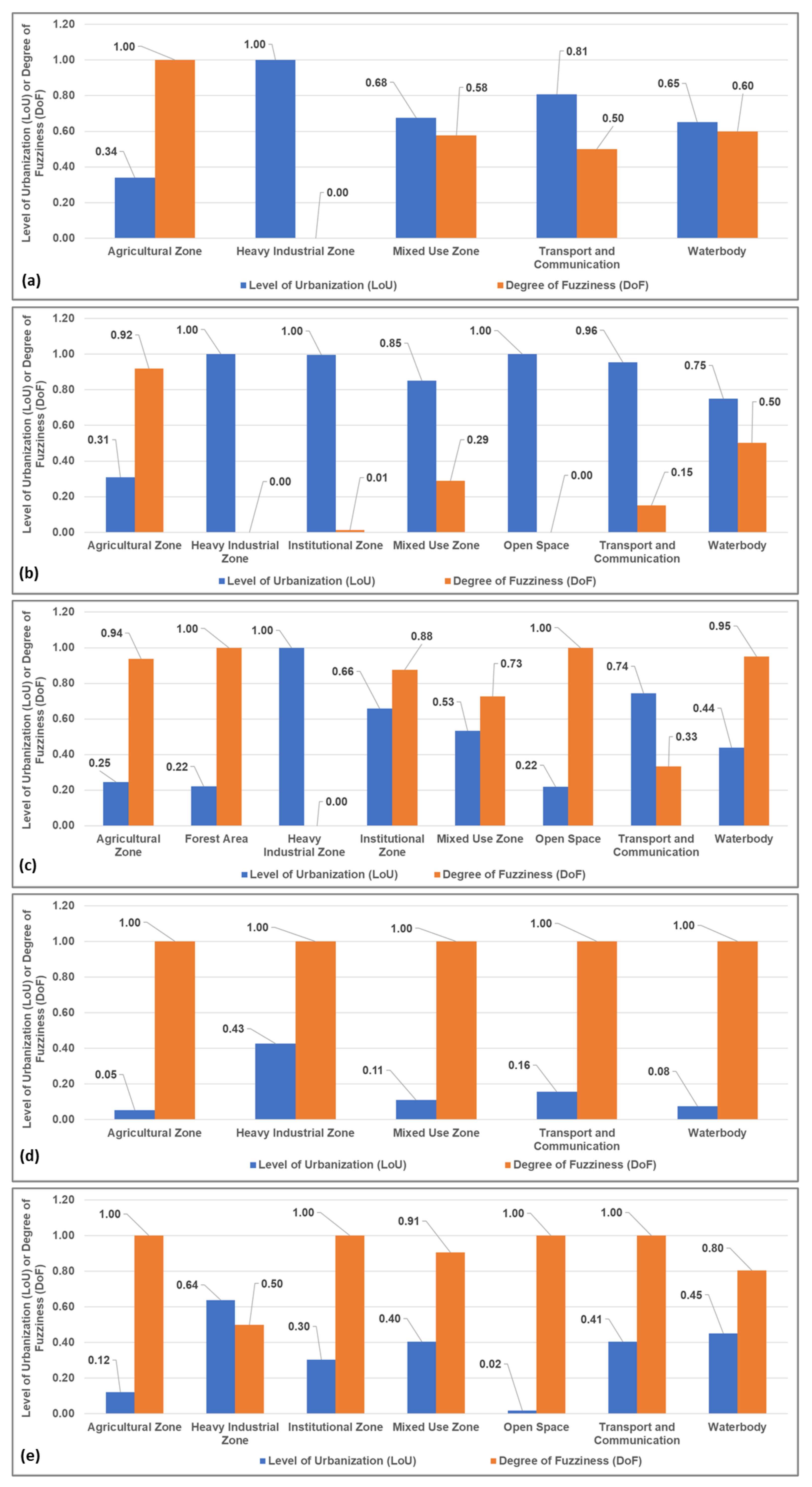 Remotesensing 12 03938 g013a Remotesensing 12 03938 g013a