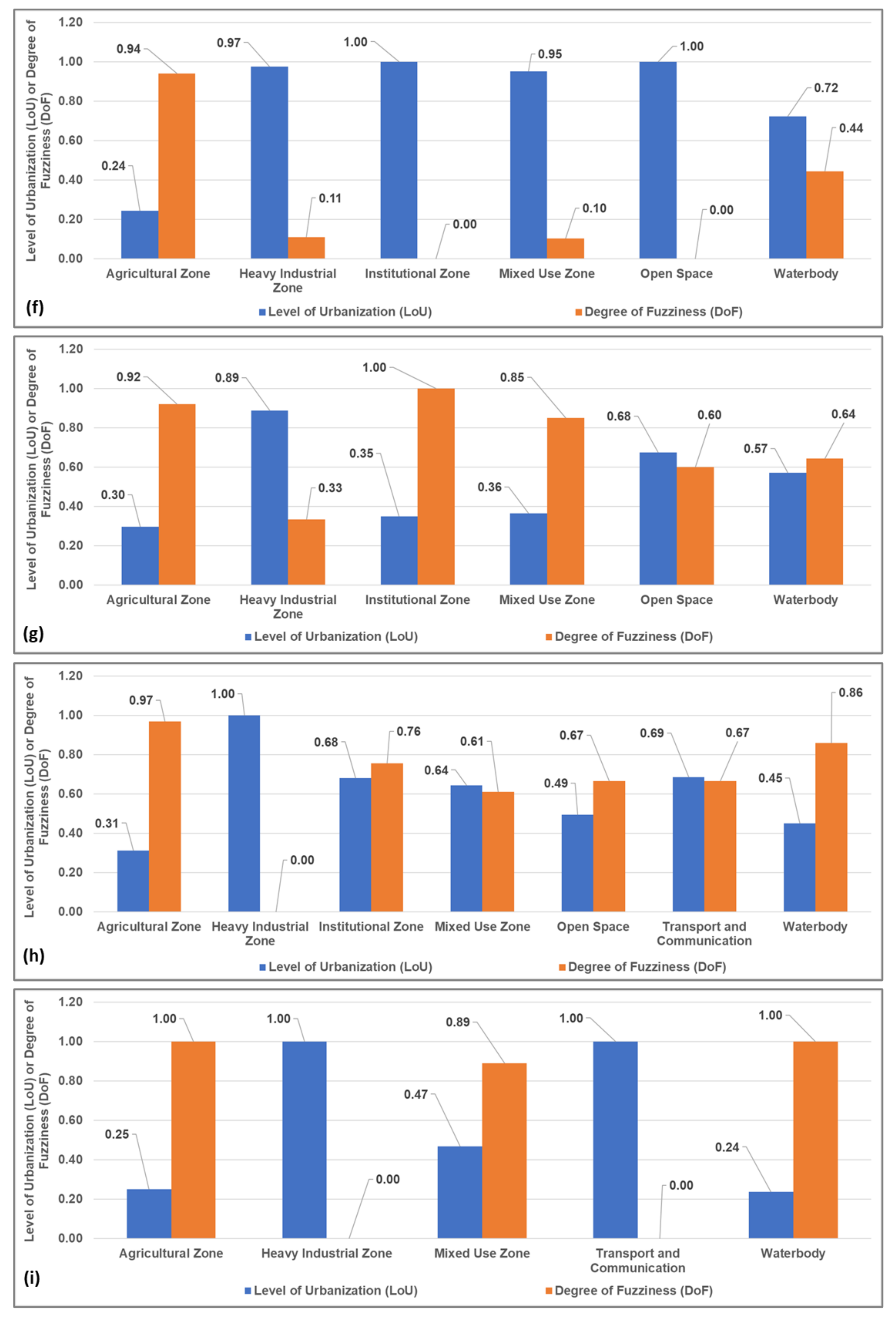 Remotesensing 12 03938 g013b Remotesensing 12 03938 g013b