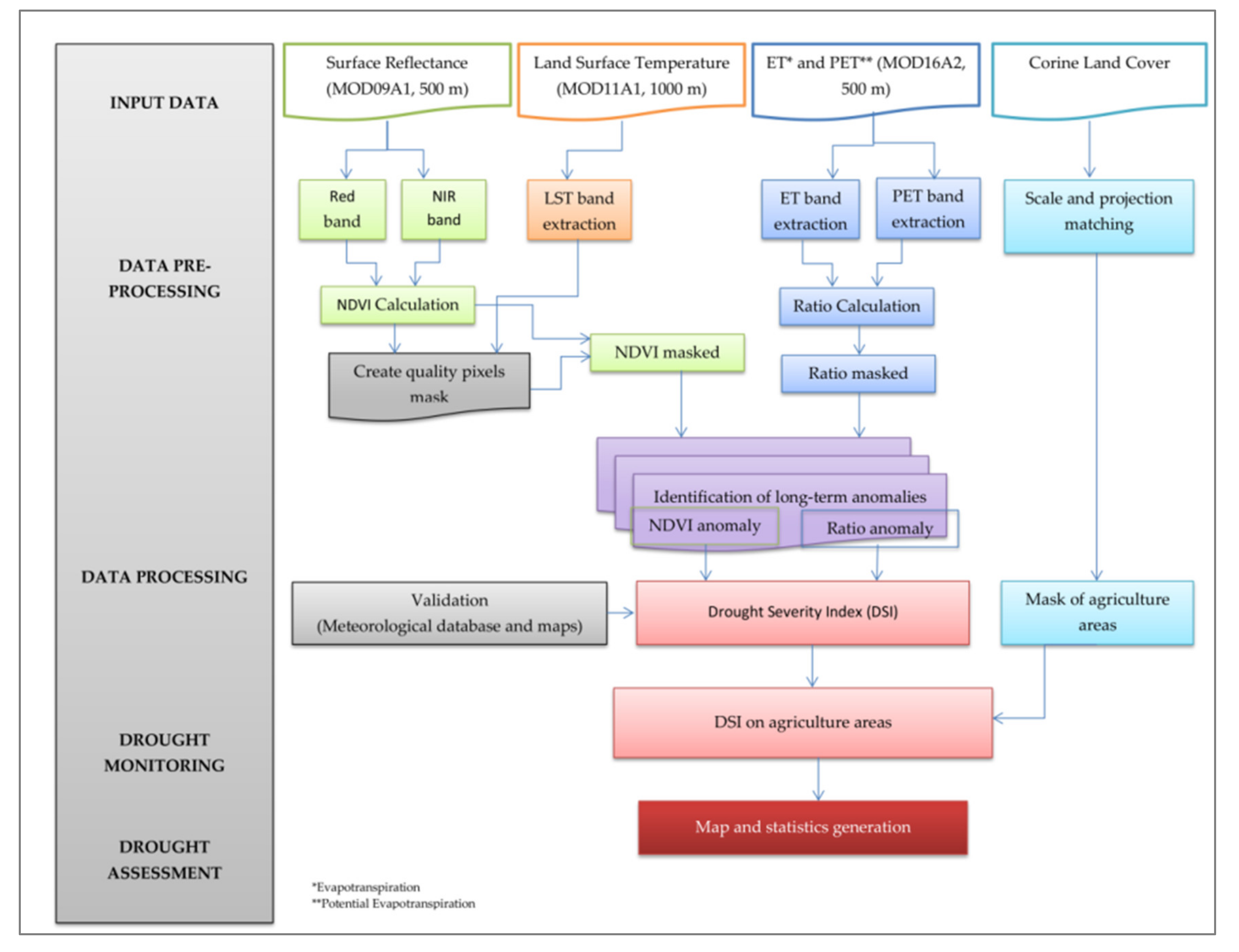 Remotesensing 12 03940 g002 Remotesensing 12 03940 g002
