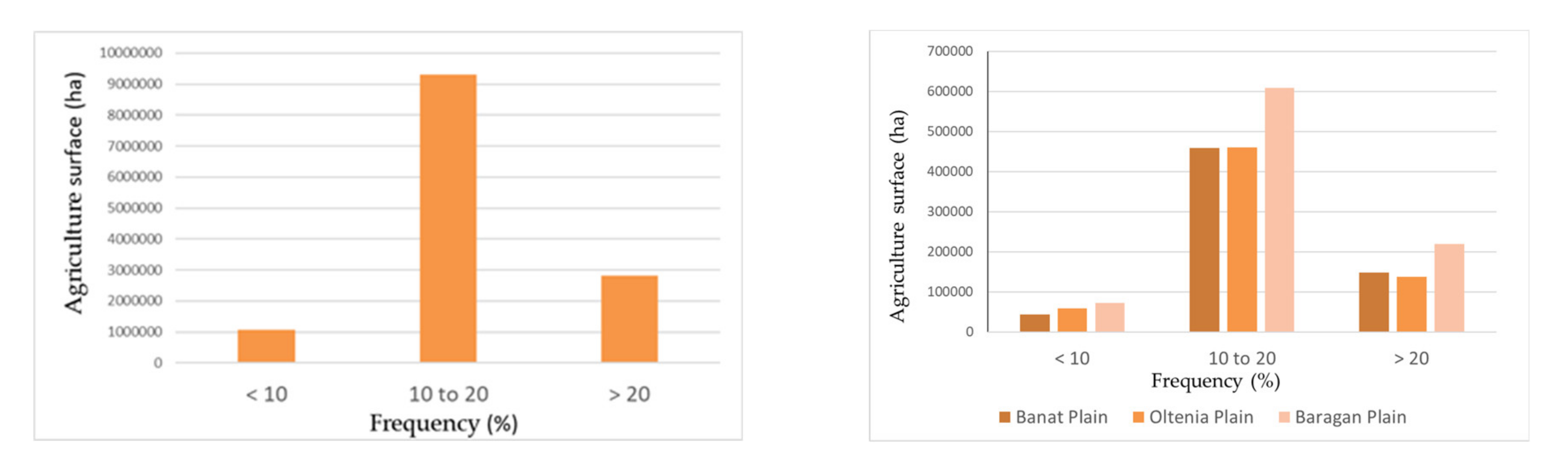 Remotesensing 12 03940 g006a Remotesensing 12 03940 g006a