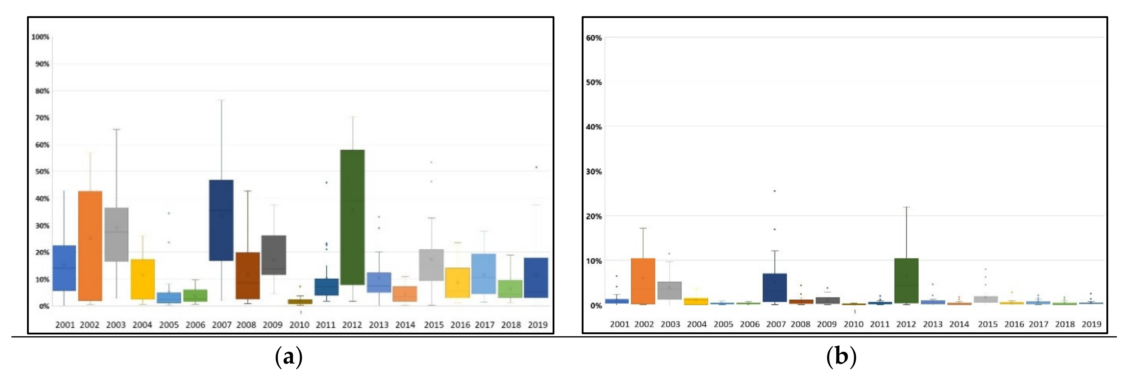 Remotesensing 12 03940 g007 Remotesensing 12 03940 g007
