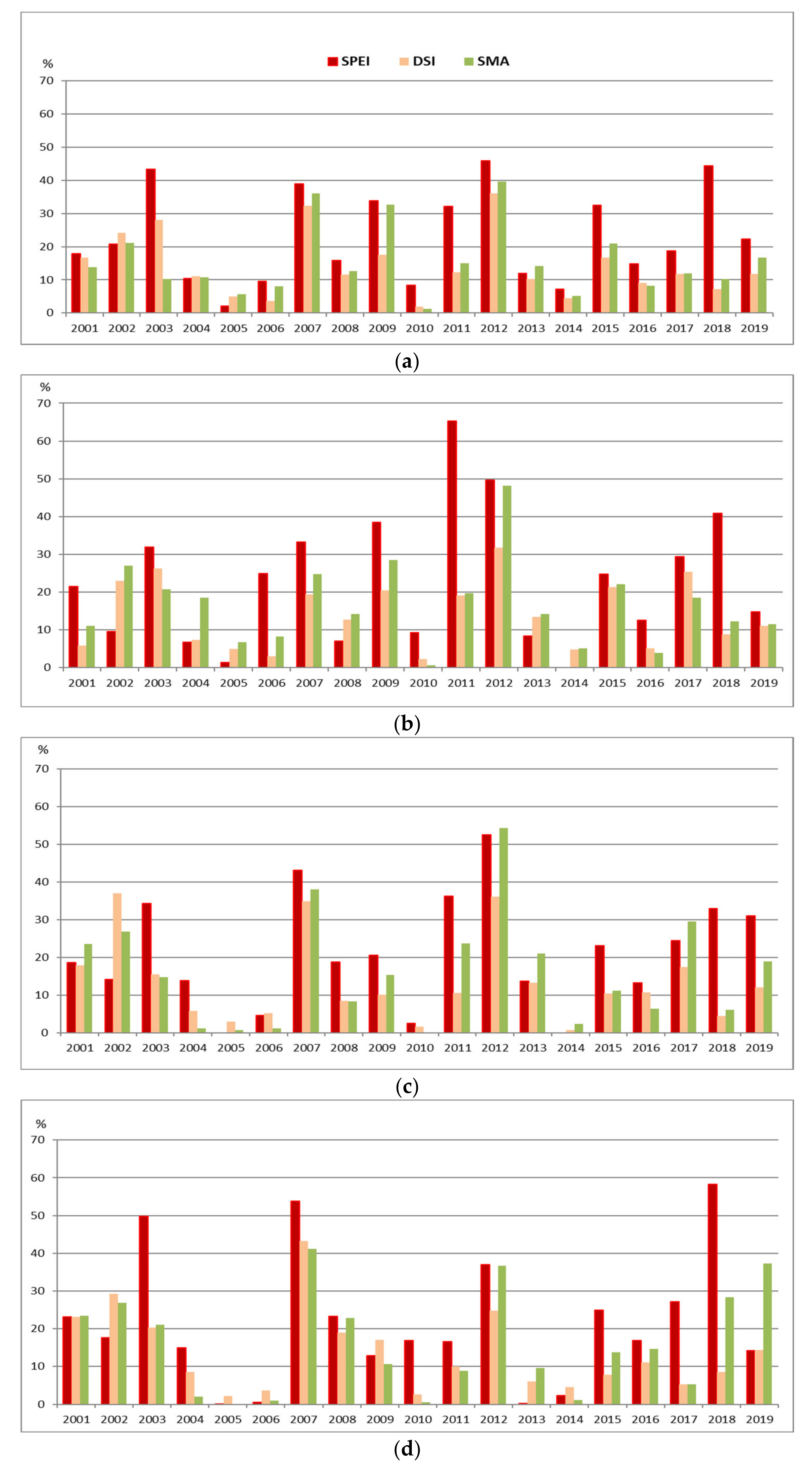 Remotesensing 12 03940 g011 Remotesensing 12 03940 g011