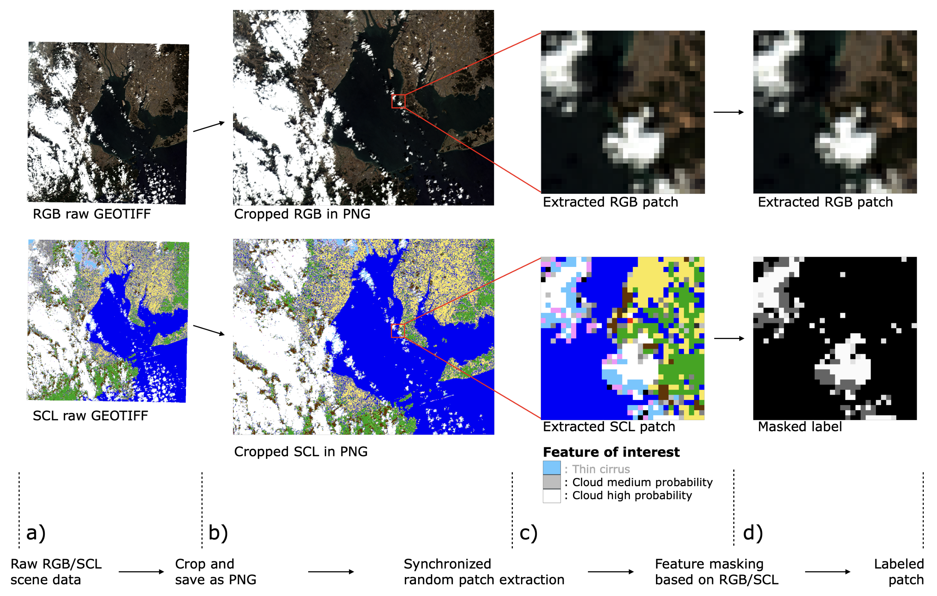 Remotesensing 12 03941 g007 Remotesensing 12 03941 g007