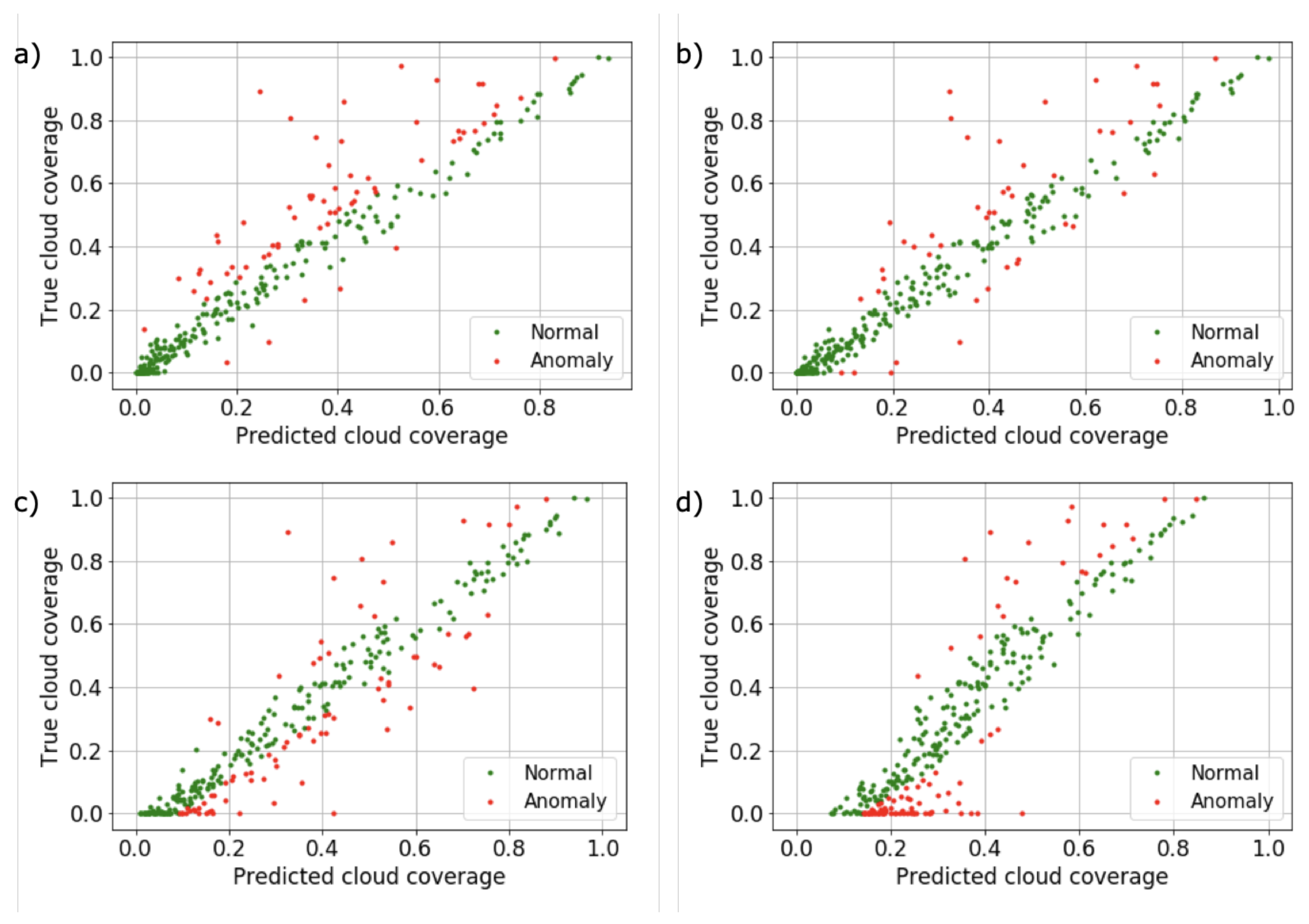 Remotesensing 12 03941 g014 Remotesensing 12 03941 g014