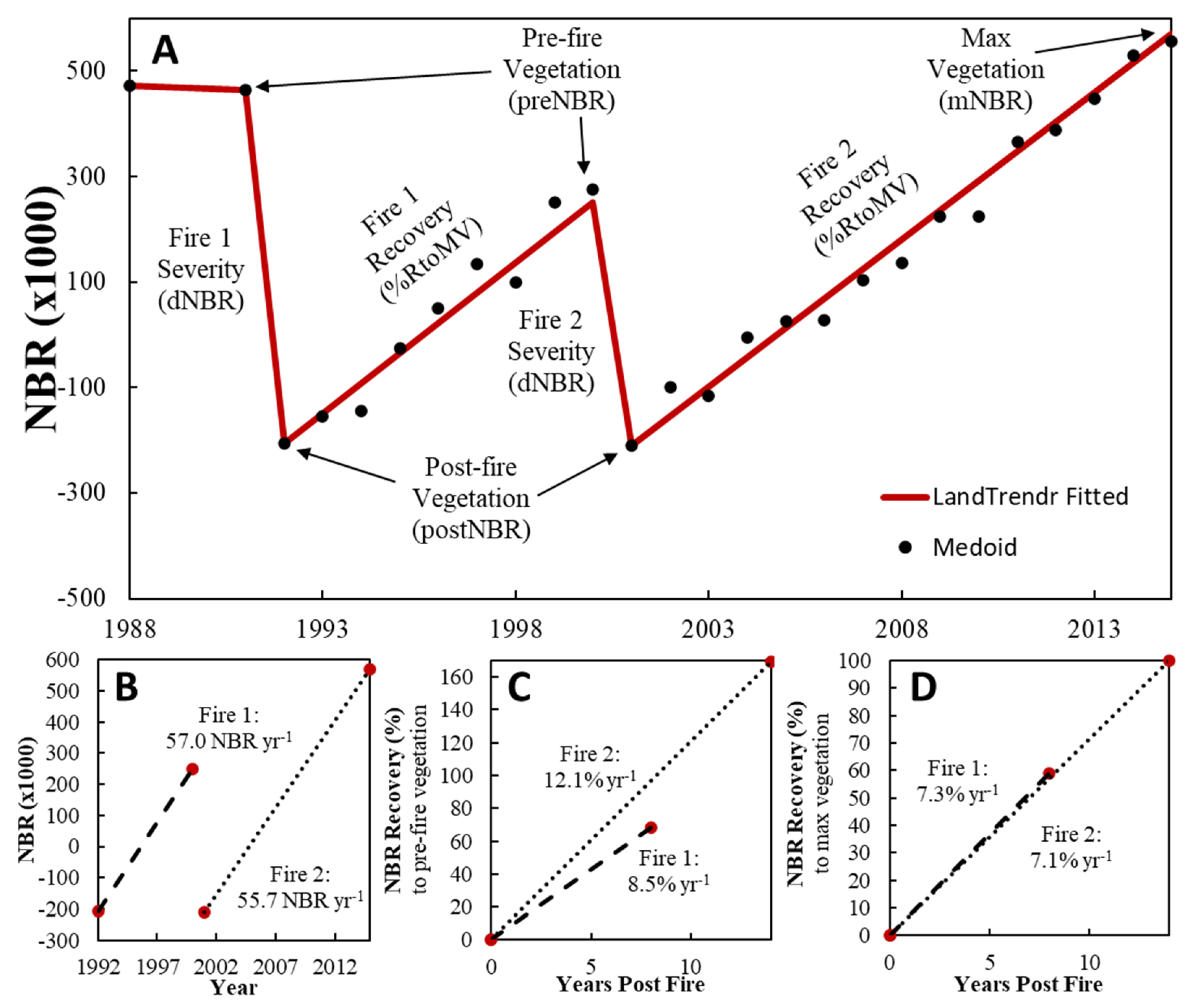 Remotesensing 12 03942 g004 Remotesensing 12 03942 g004