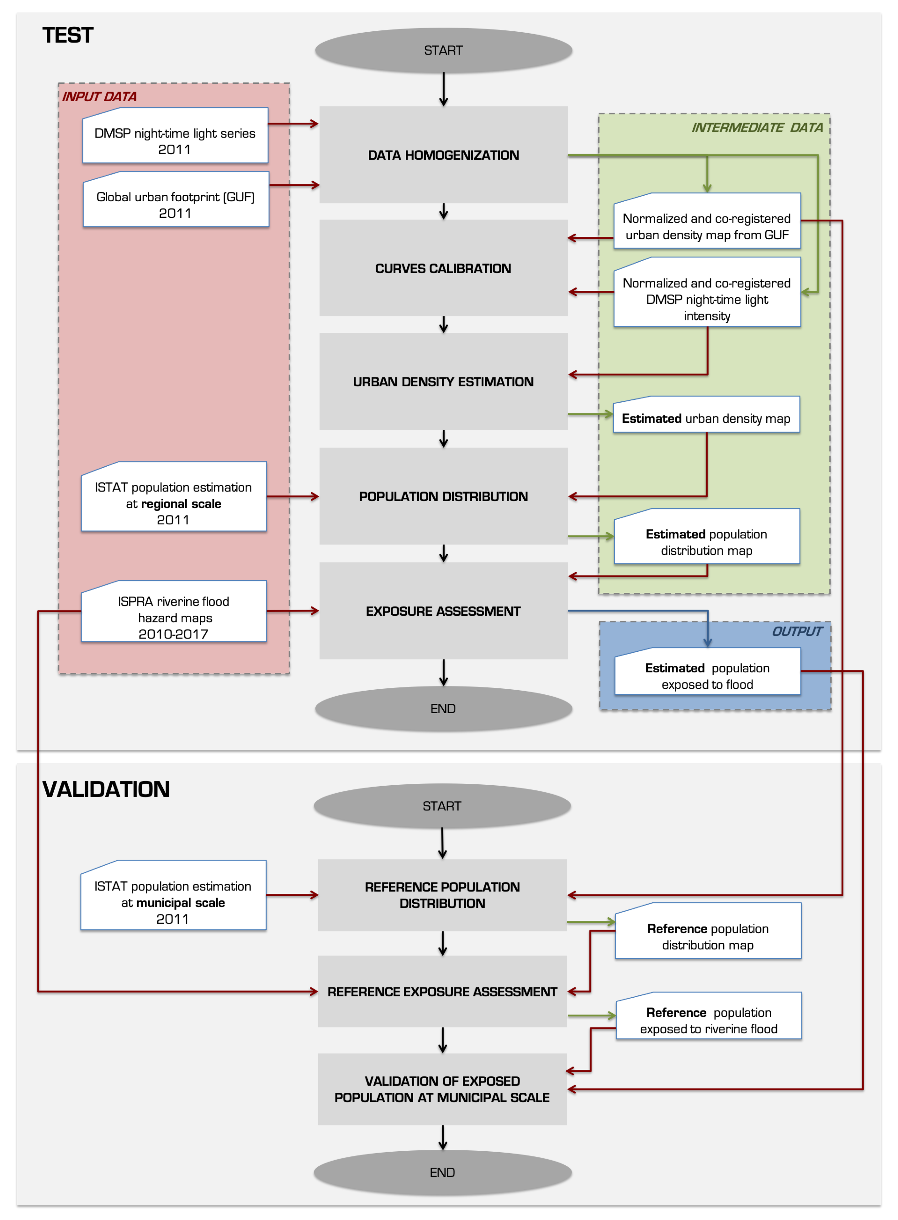 Remotesensing 12 03943 g003