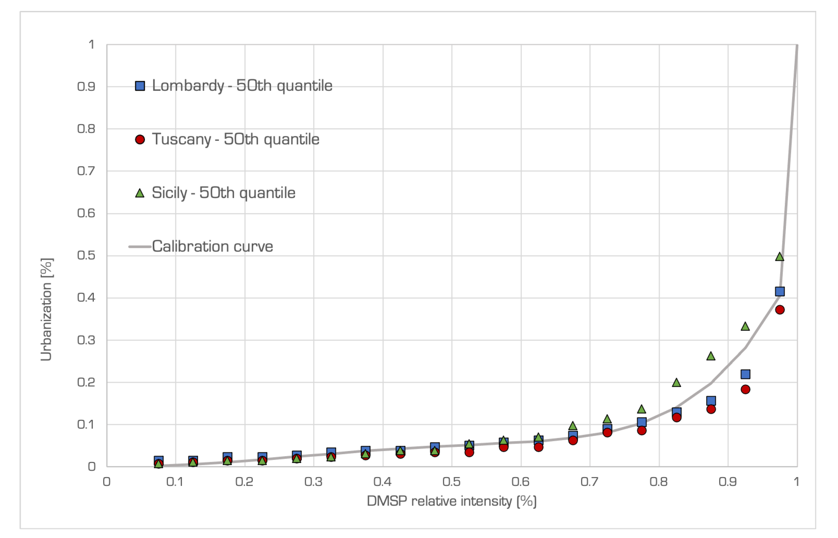 Remotesensing 12 03943 g005