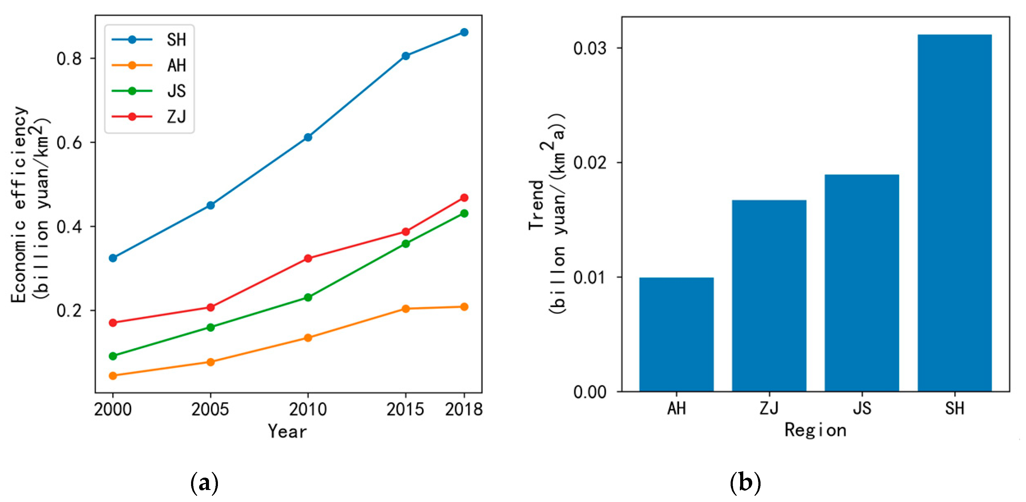 Remotesensing 12 03944 g003 Remotesensing 12 03944 g003