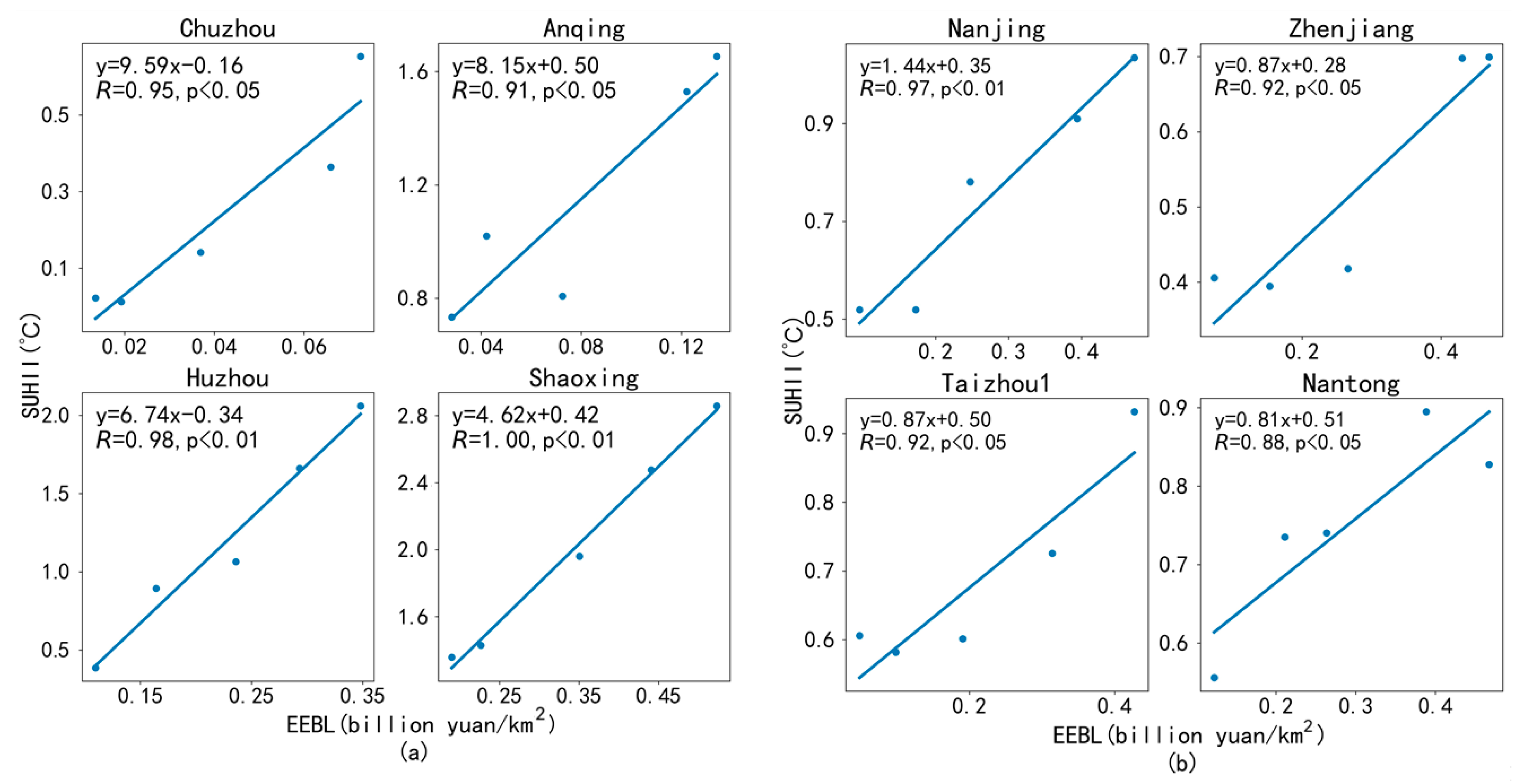 Remotesensing 12 03944 g007 Remotesensing 12 03944 g007