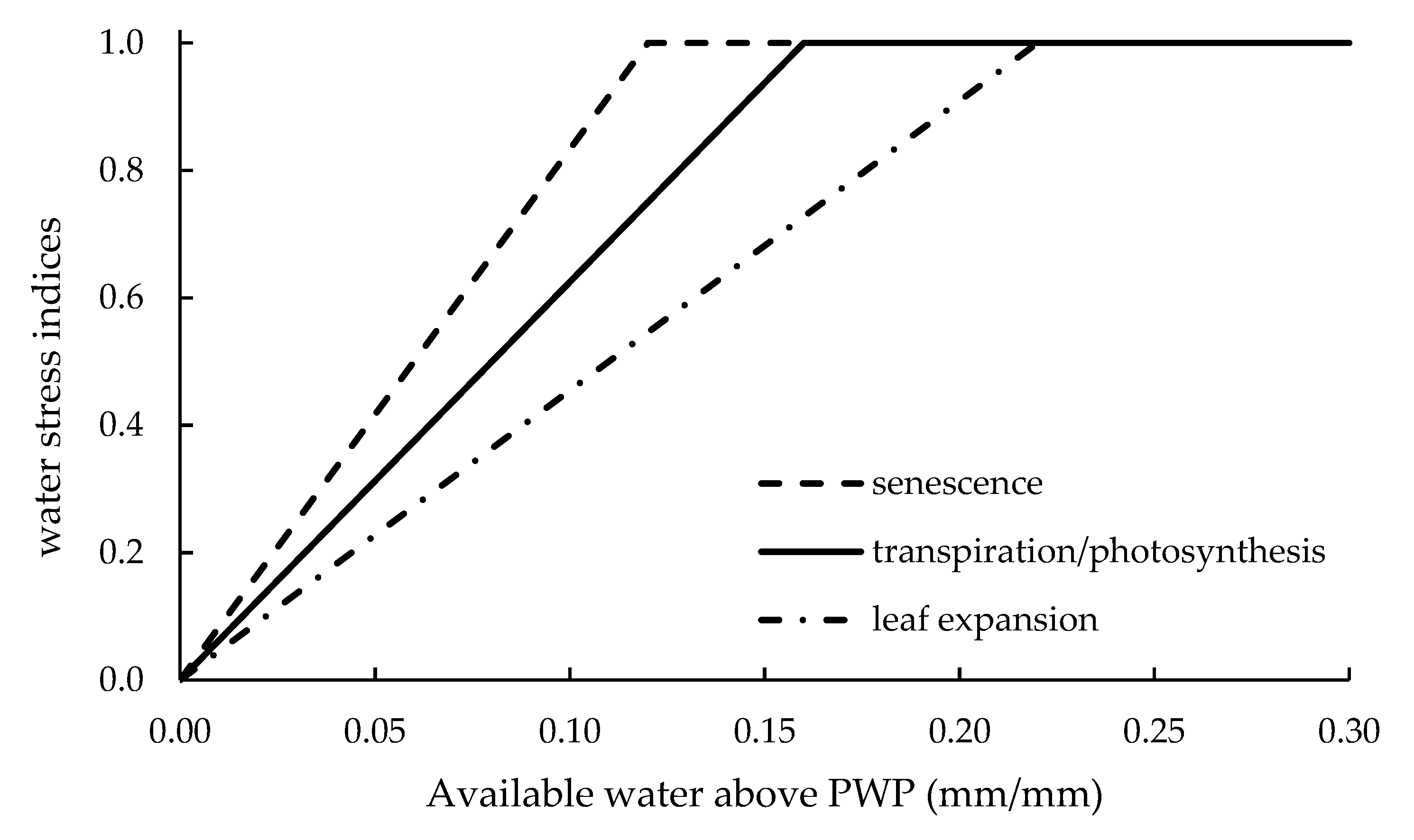 Remotesensing 12 03945 g005