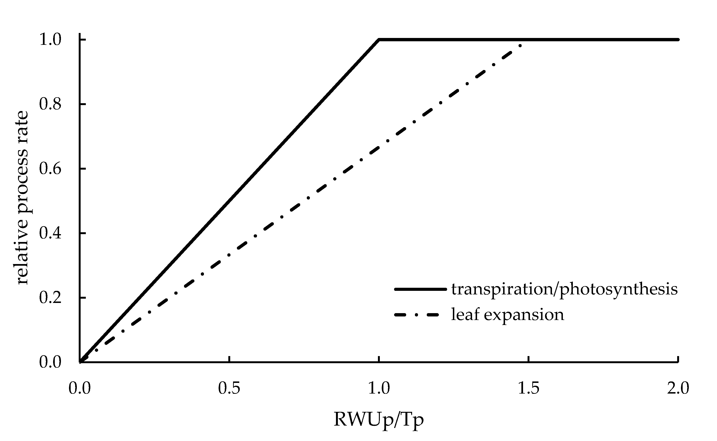 Remotesensing 12 03945 g006