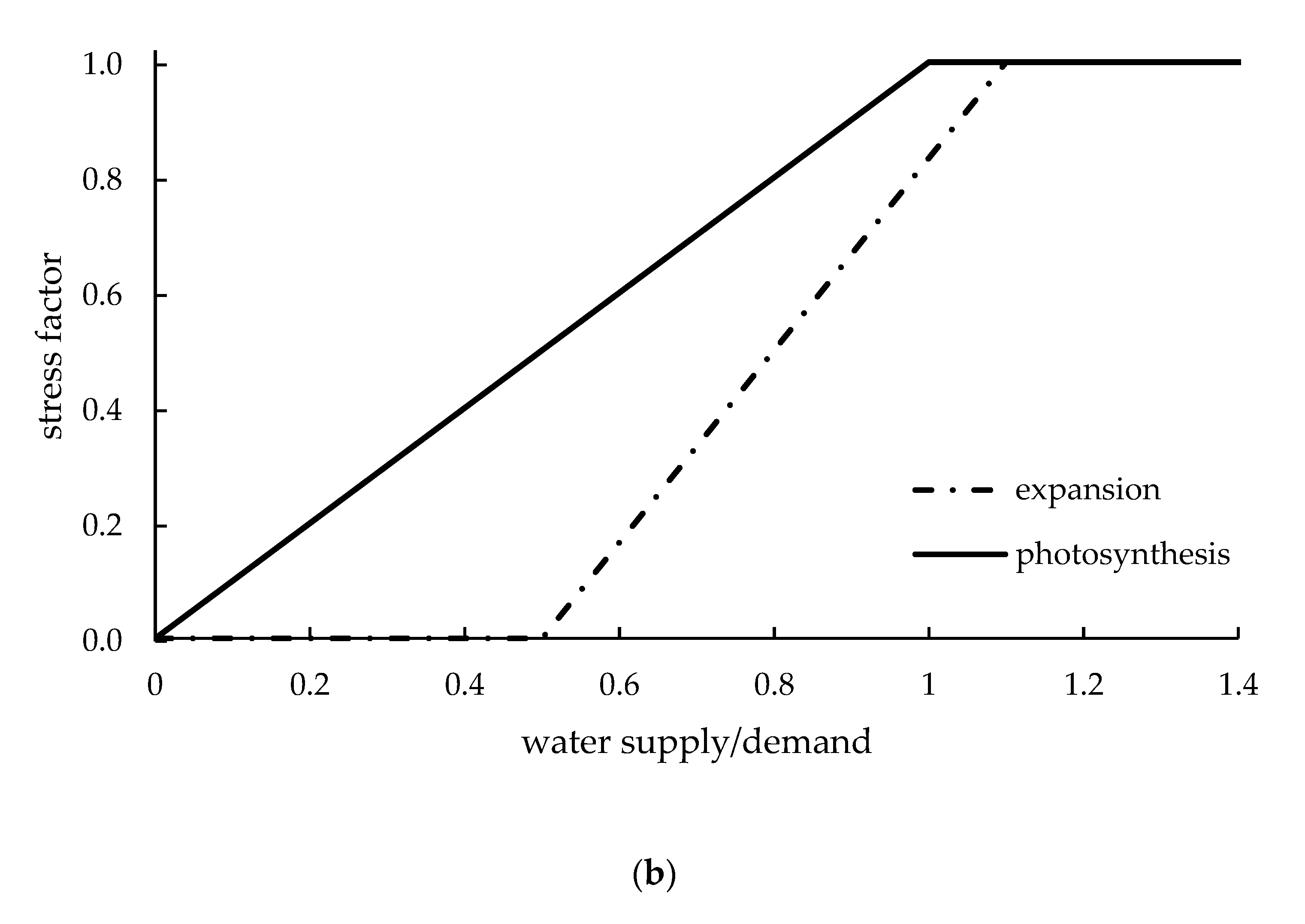 Remotesensing 12 03945 g007b