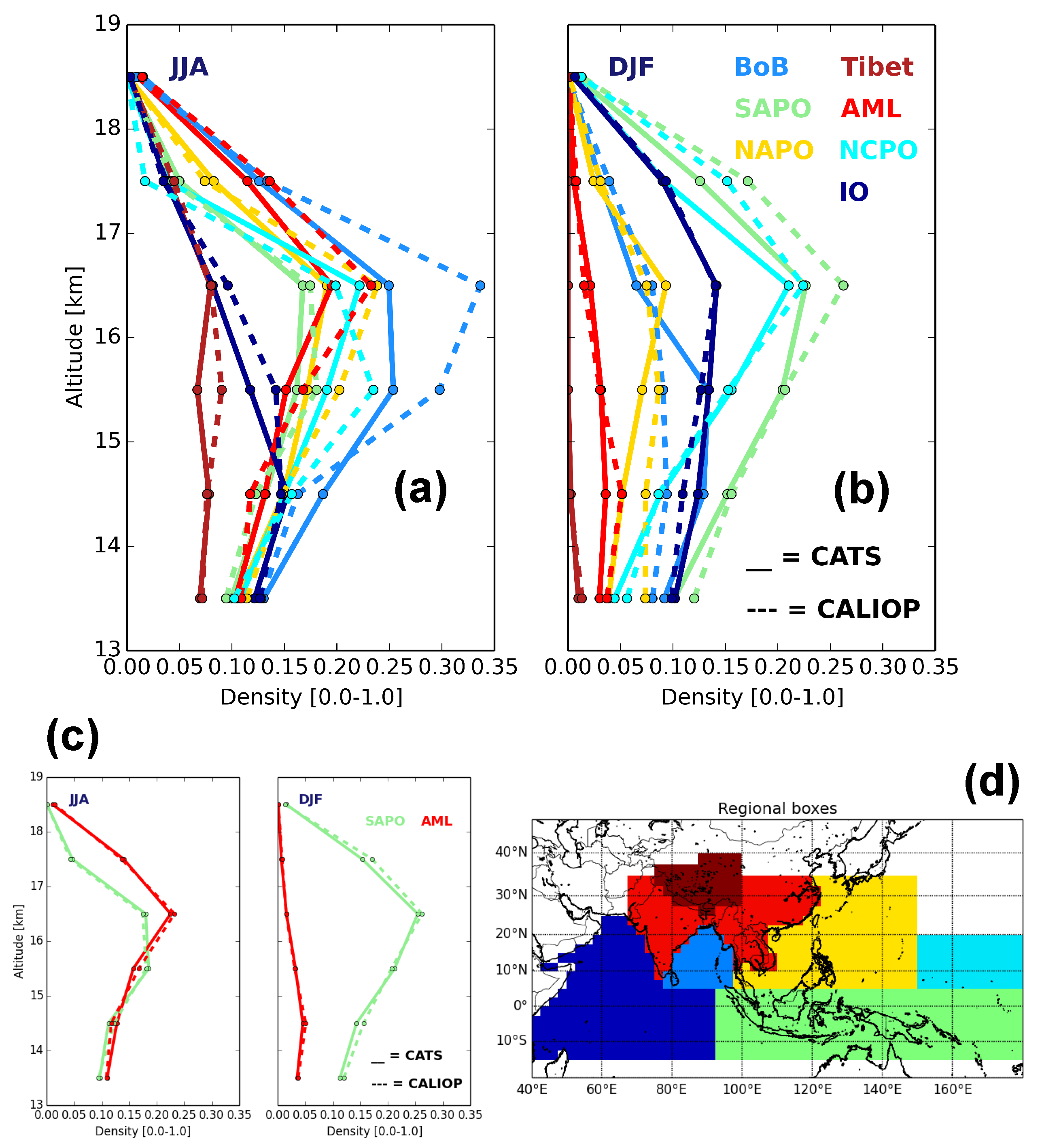 remote sensing free full text comparison of iss cats and calipso caliop characterization of high clouds in the tropics html