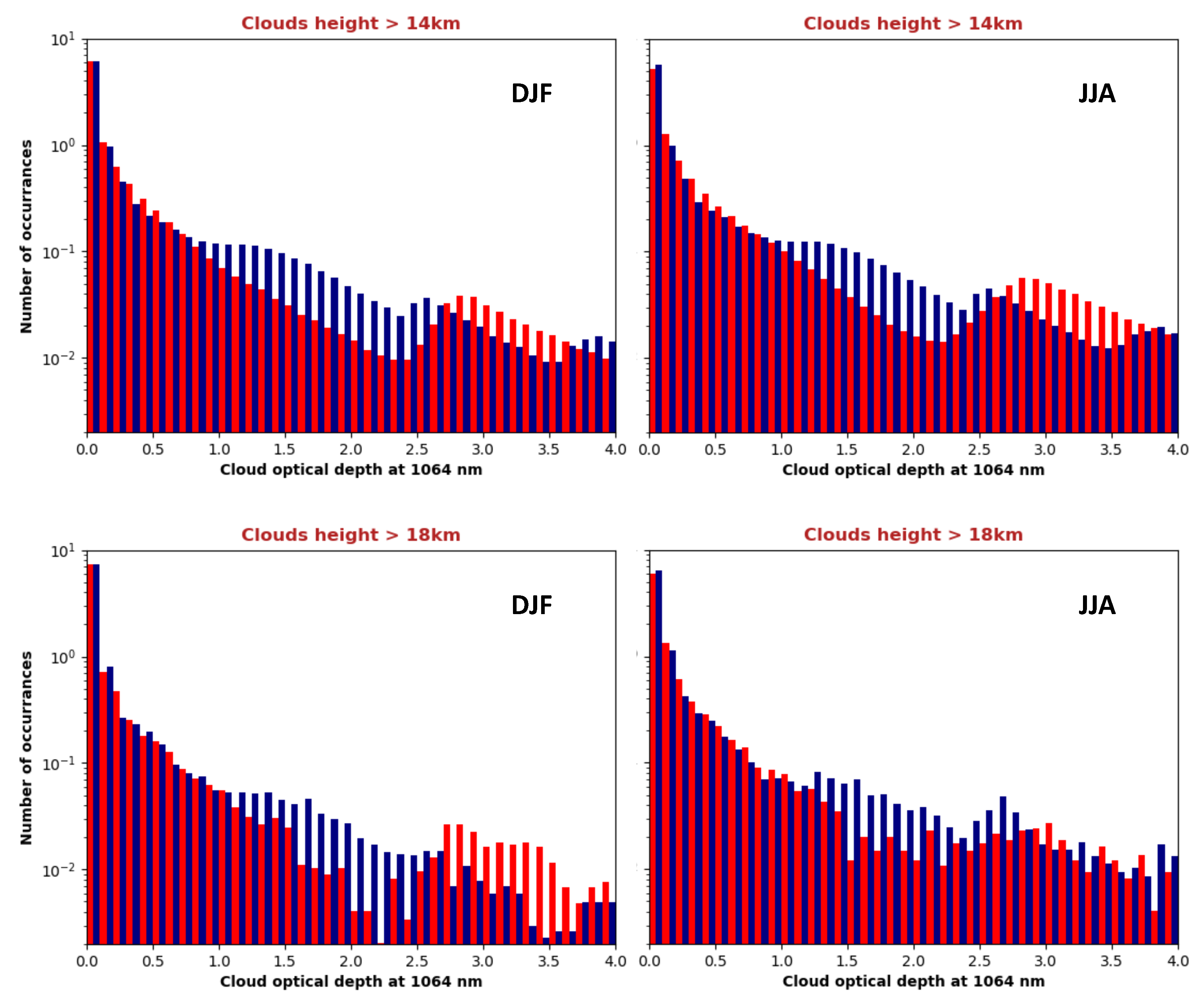 Remotesensing 12 03946 g005 Remotesensing 12 03946 g005