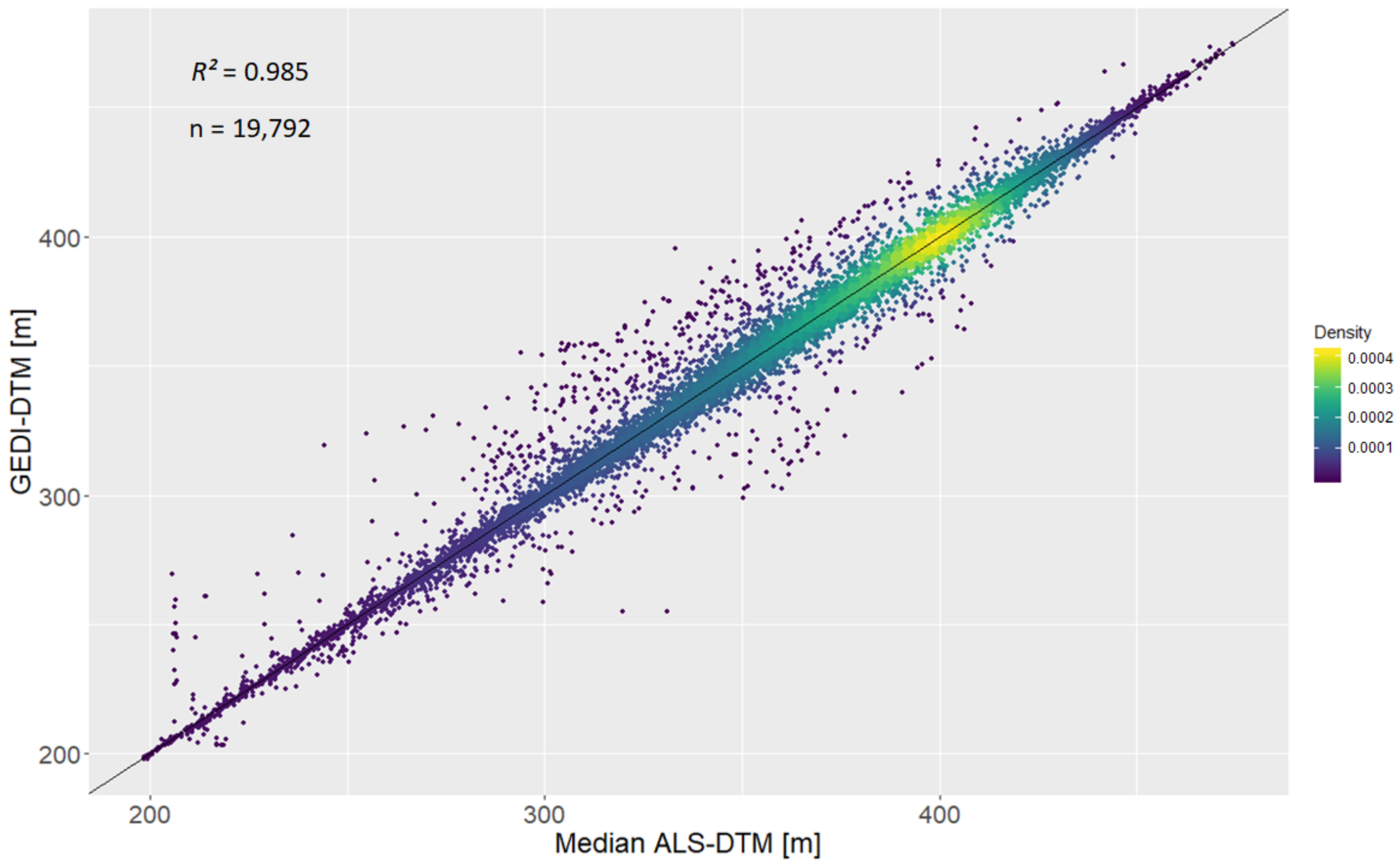 Remotesensing 12 03948 g005