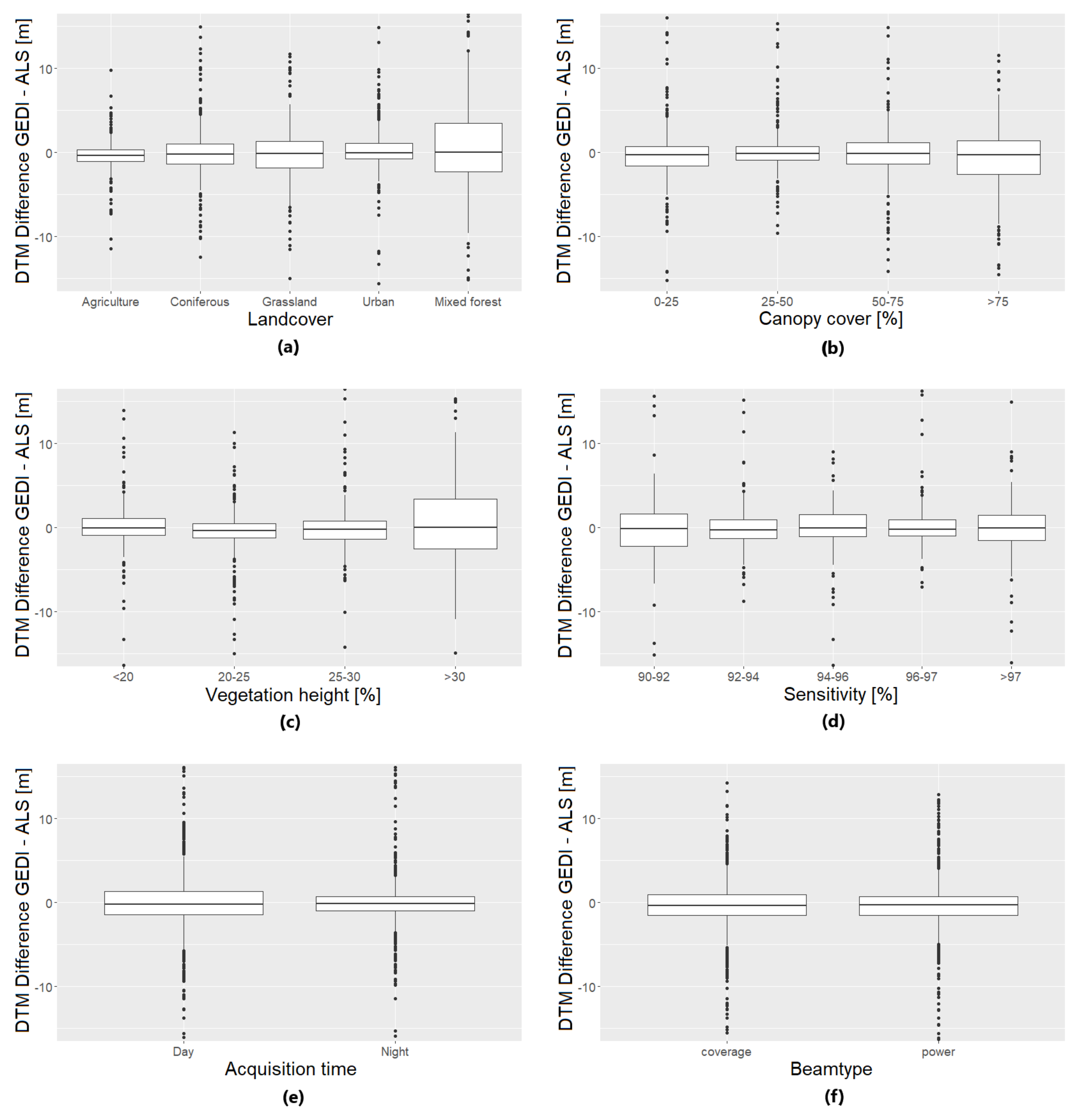 Remotesensing 12 03948 g006