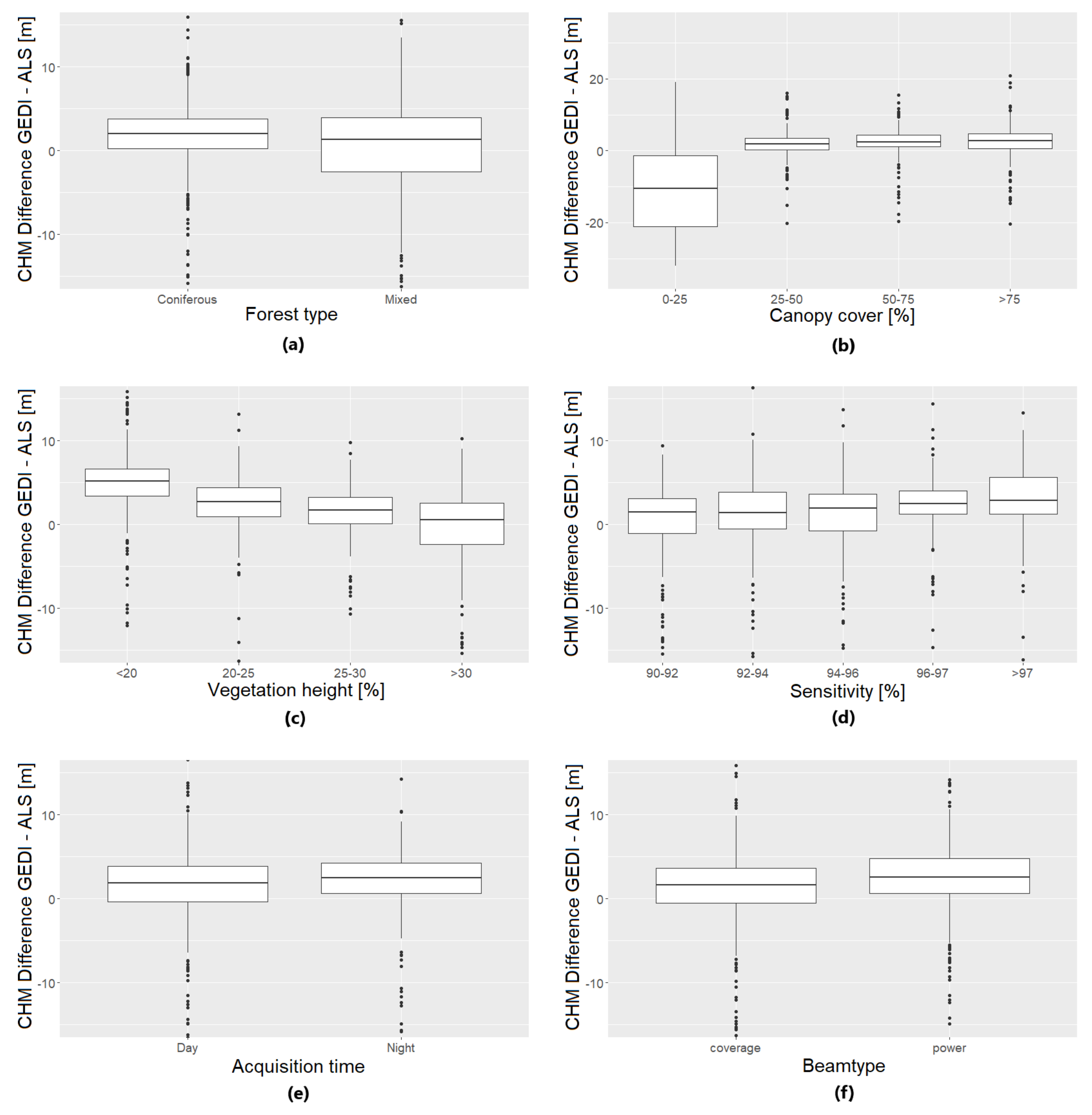 Remotesensing 12 03948 g008
