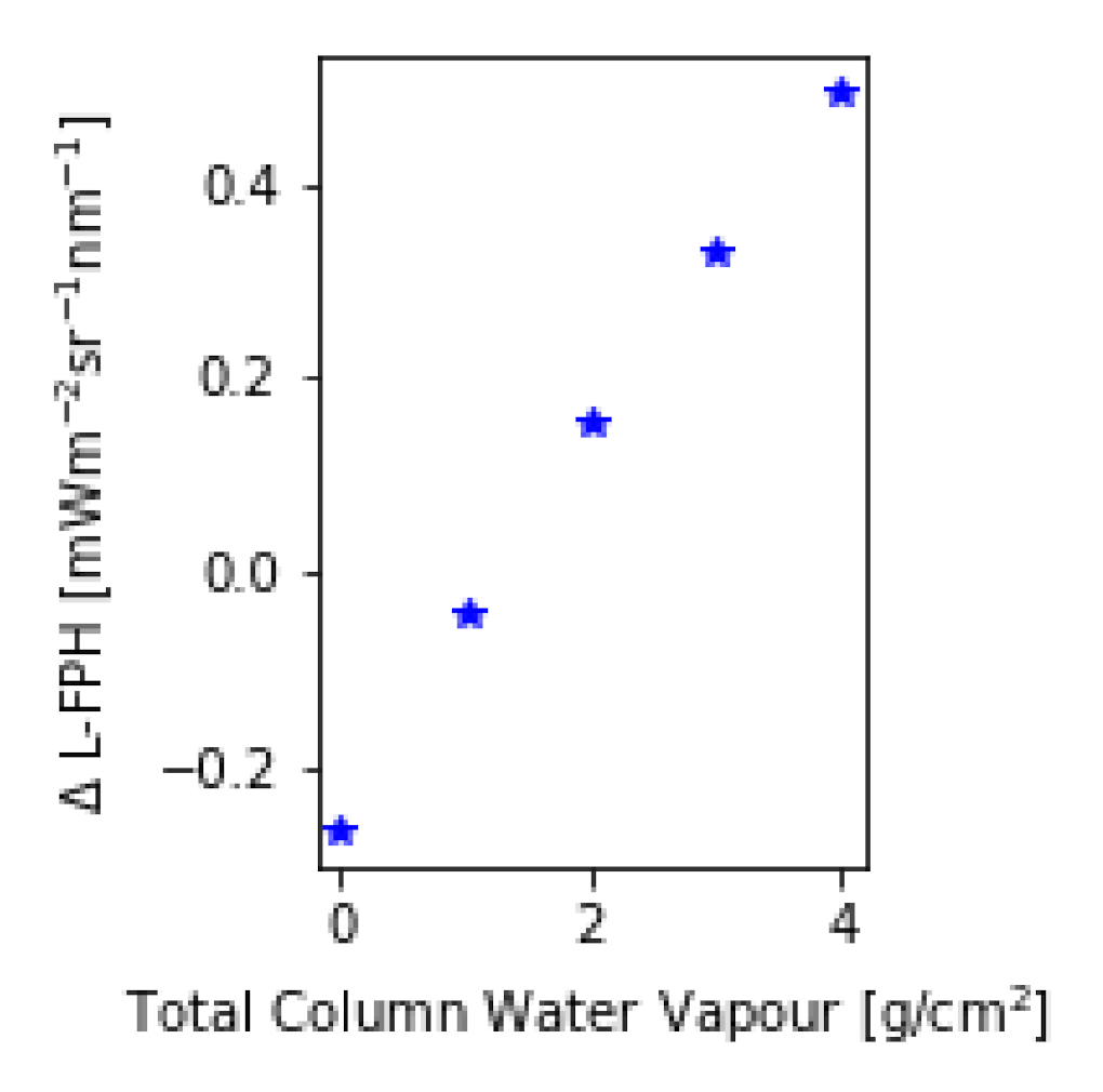 Remotesensing 12 03949 g004