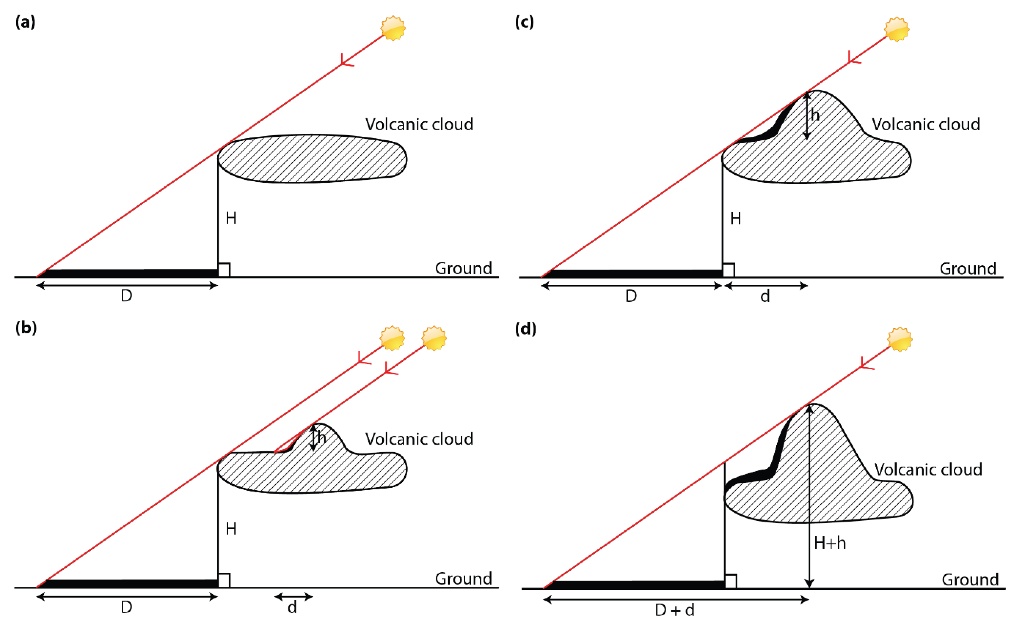 Remotesensing 12 03951 g004 Remotesensing 12 03951 g004