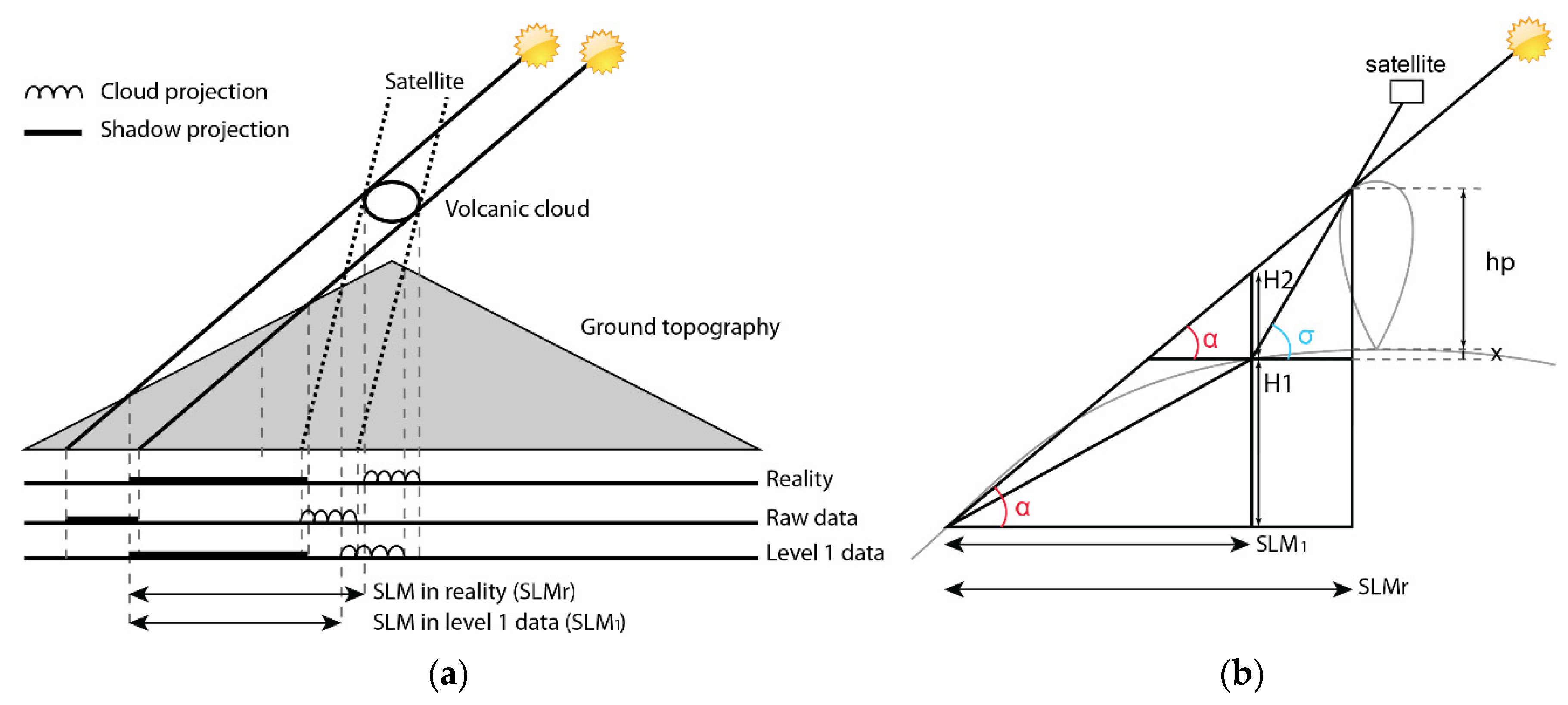 Remotesensing 12 03951 g006 Remotesensing 12 03951 g006