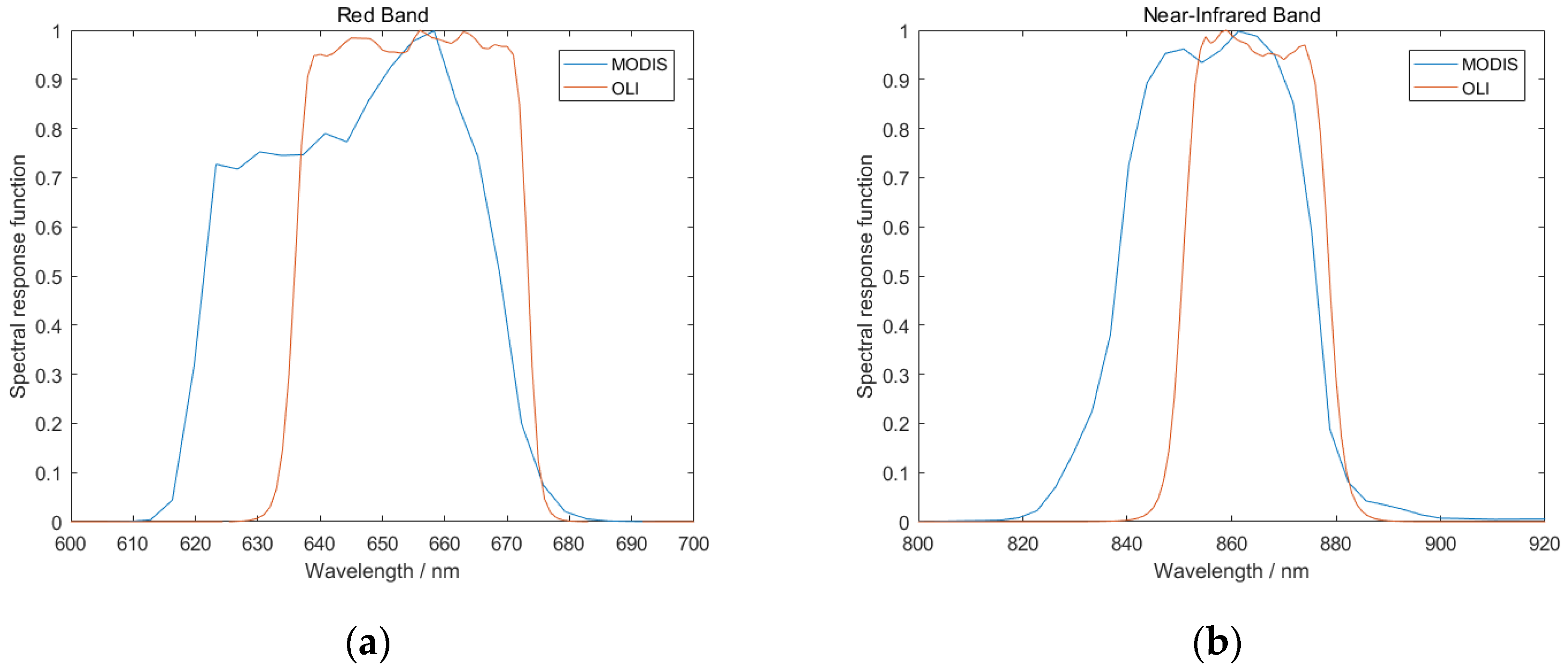 Remotesensing 12 03952 g004 Remotesensing 12 03952 g004