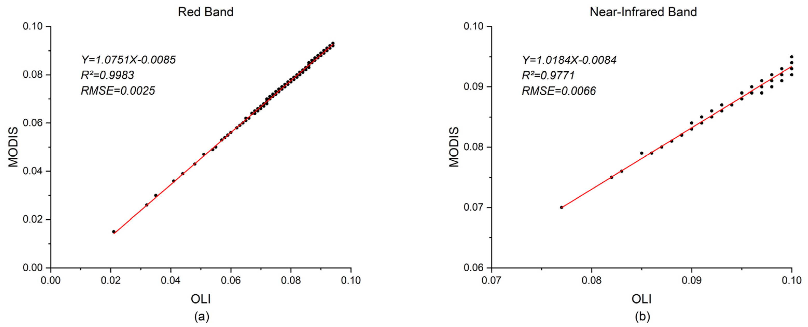 Remotesensing 12 03952 g005 Remotesensing 12 03952 g005