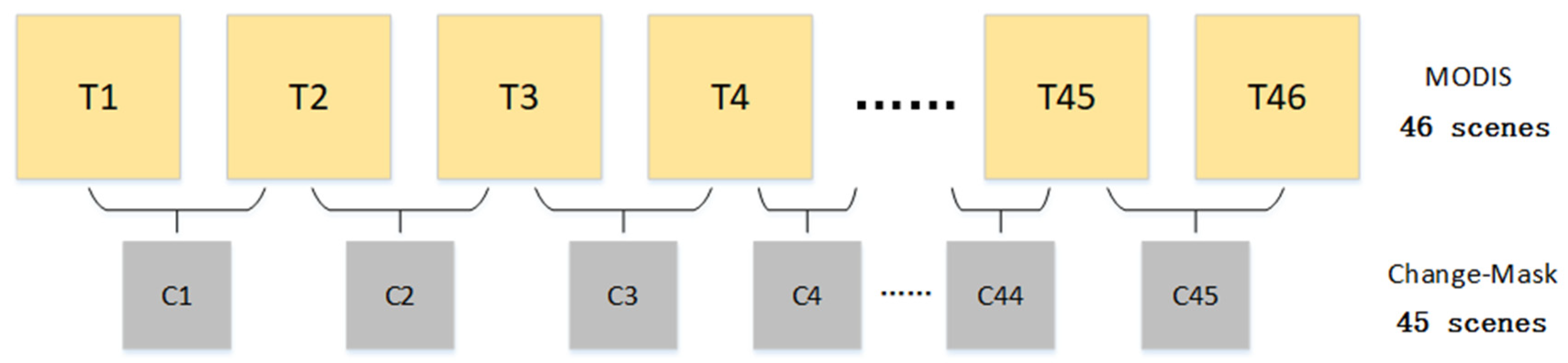 Remotesensing 12 03952 g008 Remotesensing 12 03952 g008