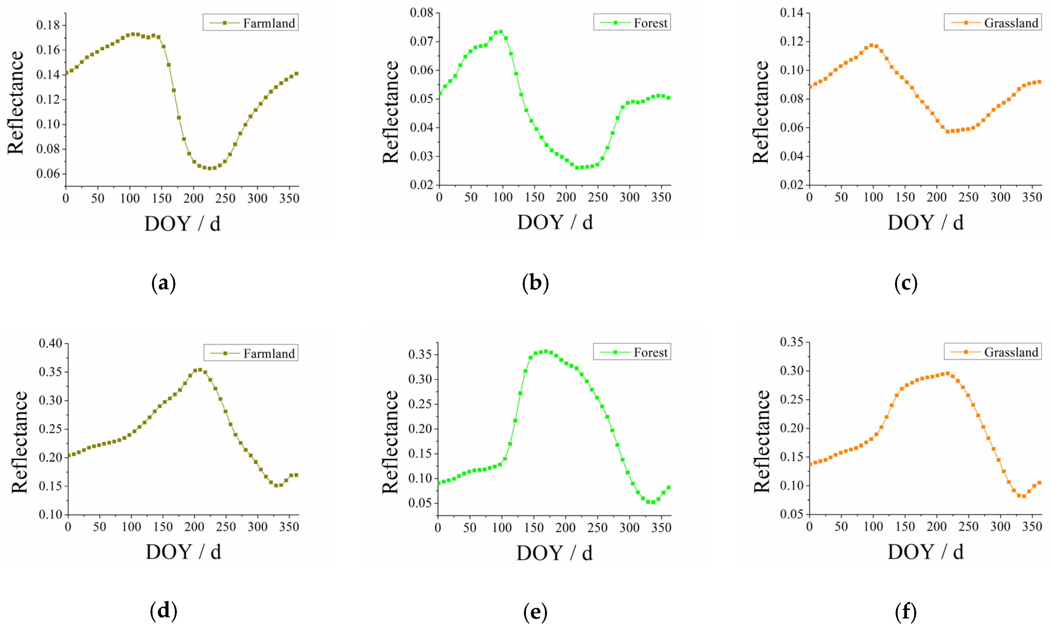 Remotesensing 12 03952 g009 Remotesensing 12 03952 g009