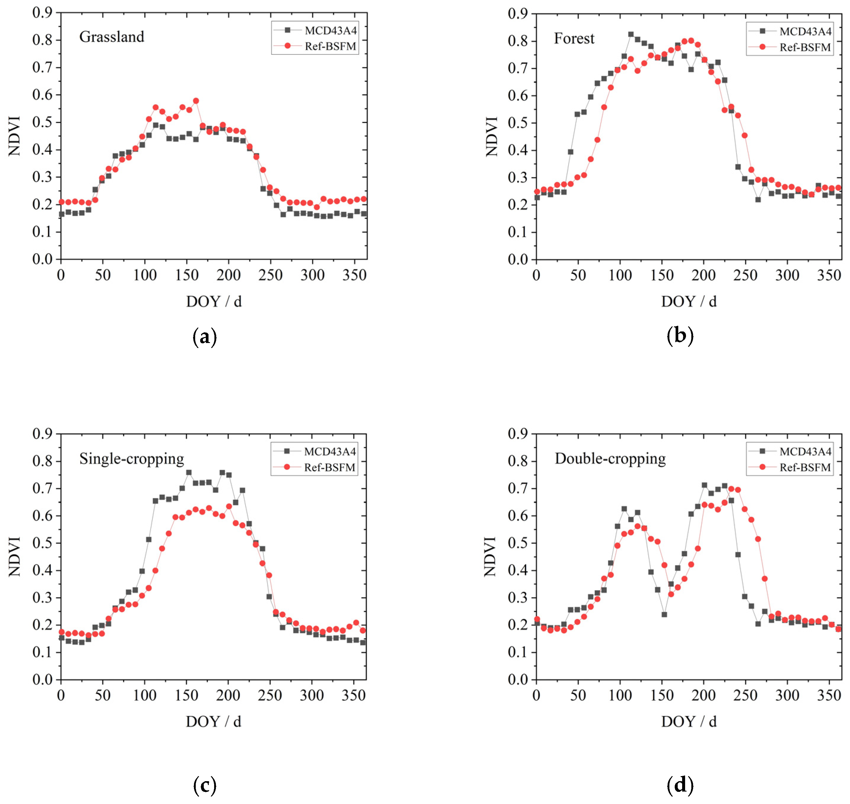 Remotesensing 12 03952 g018 Remotesensing 12 03952 g018