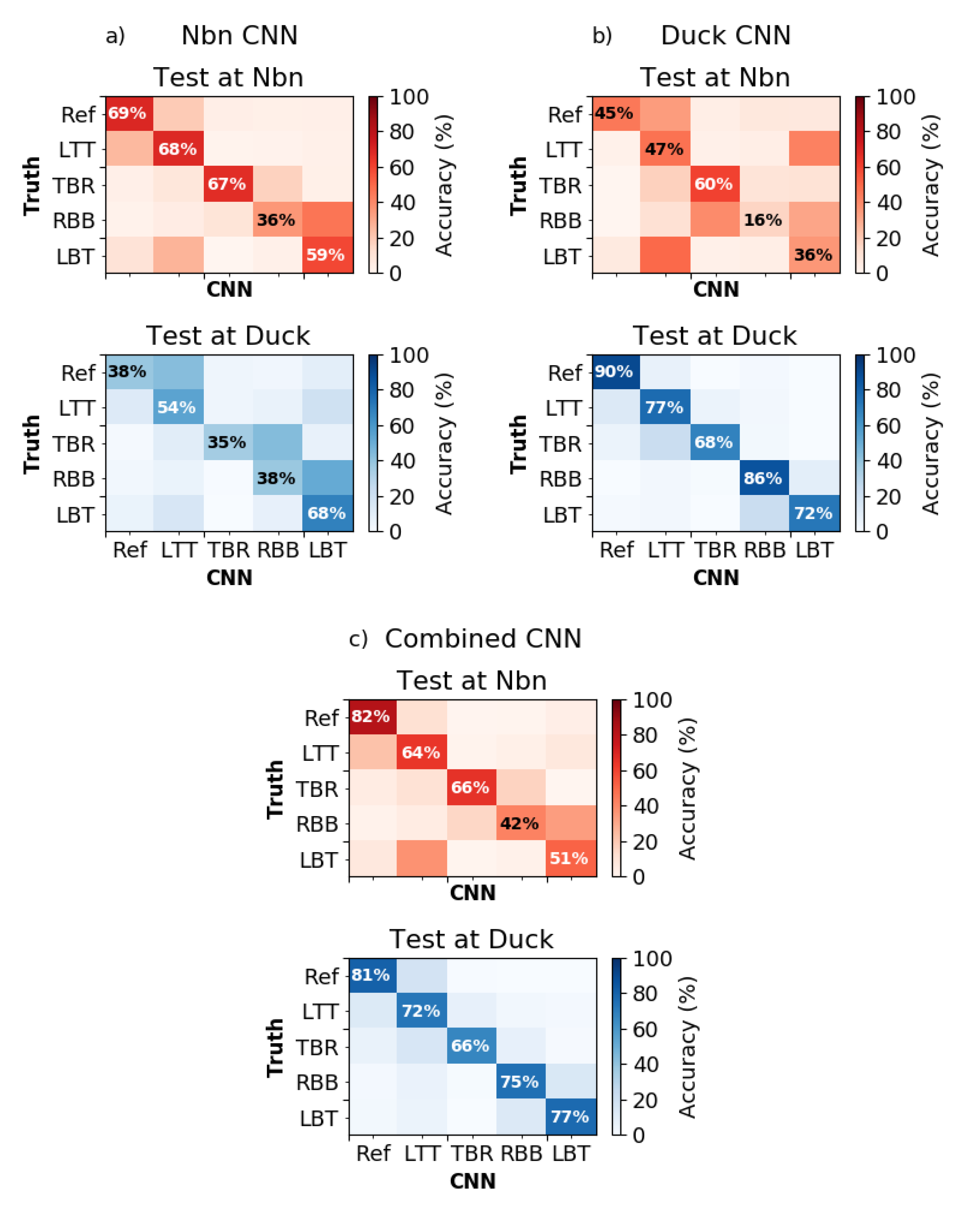 Remotesensing 12 03953 g006