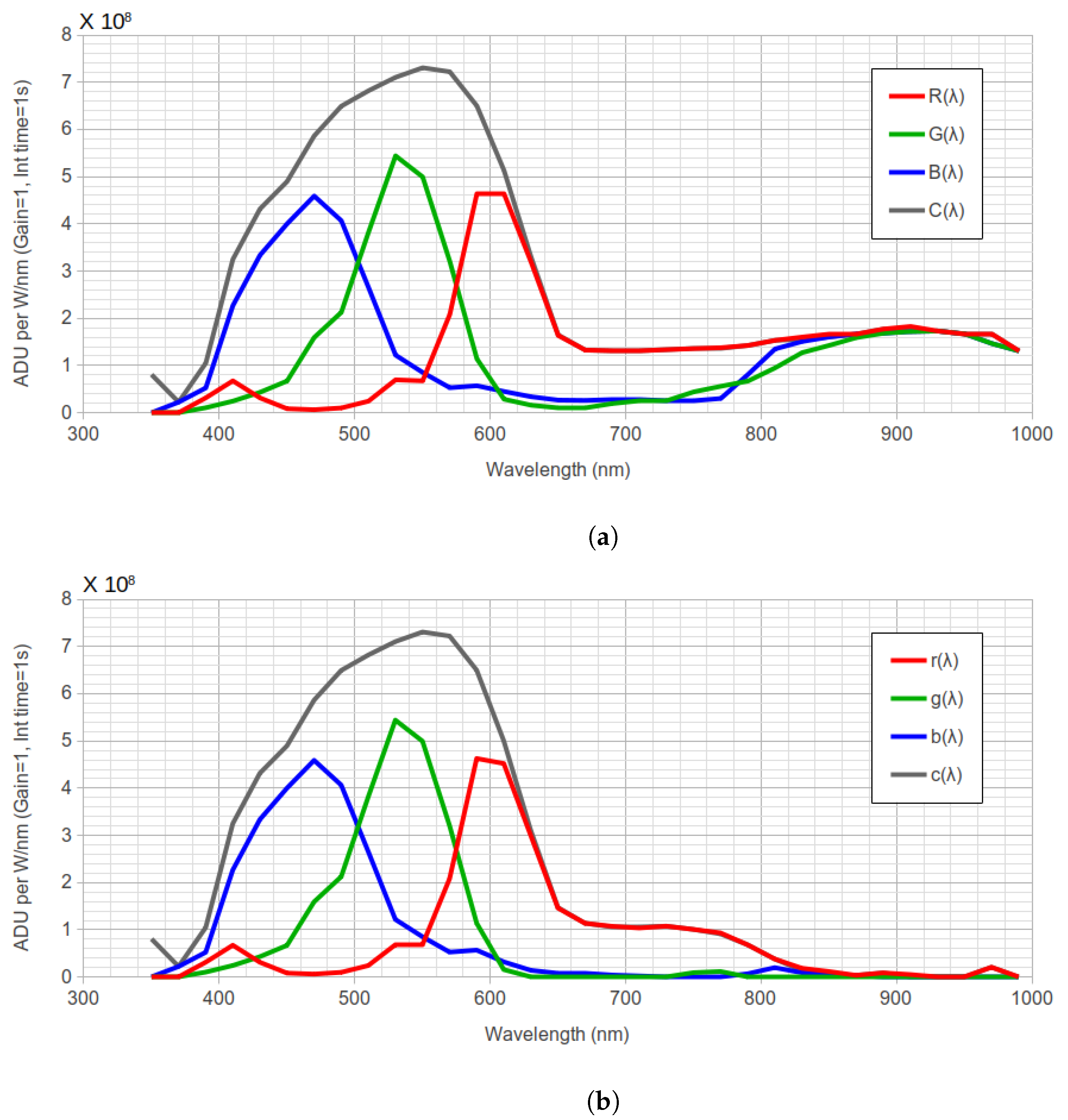 Remotesensing 12 03954 g001 Remotesensing 12 03954 g001