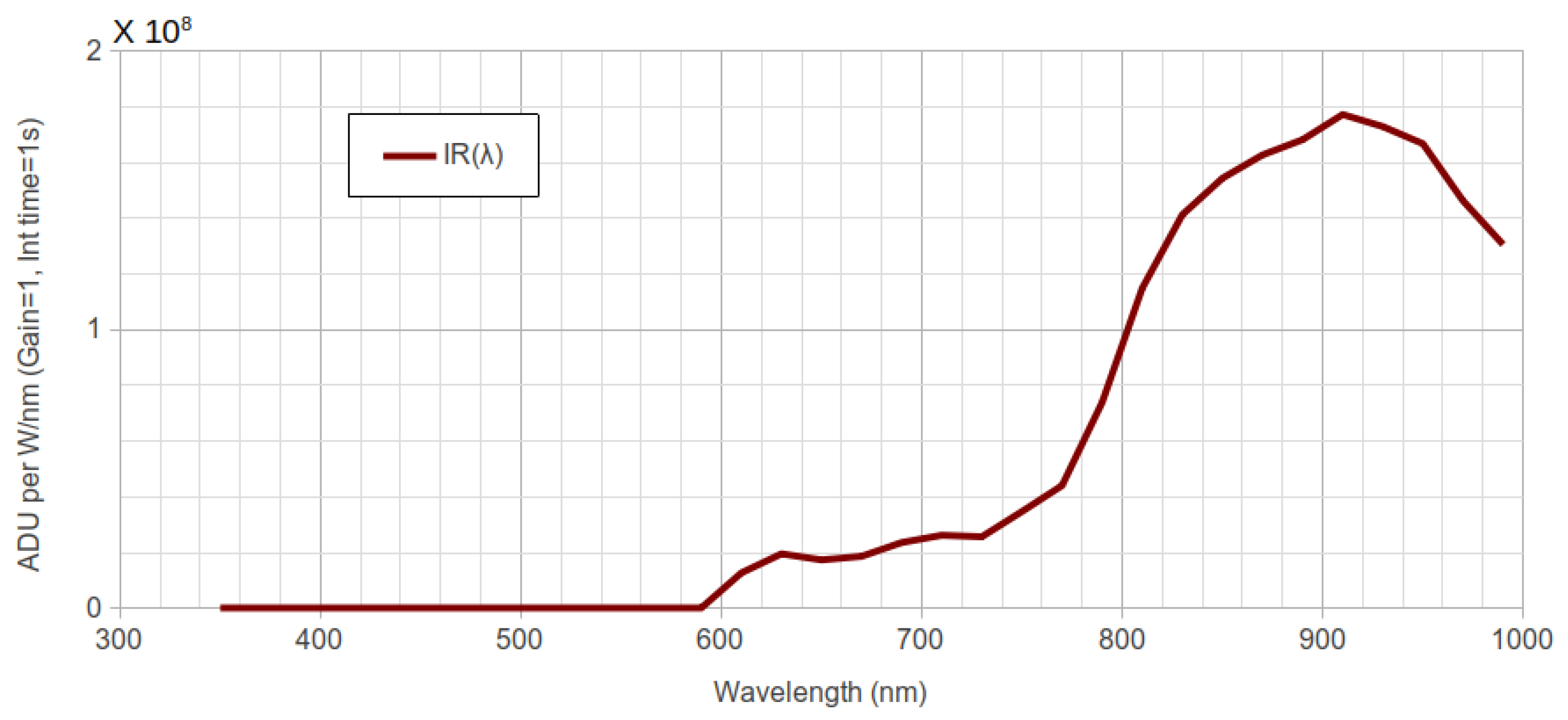 Remotesensing 12 03954 g003 Remotesensing 12 03954 g003