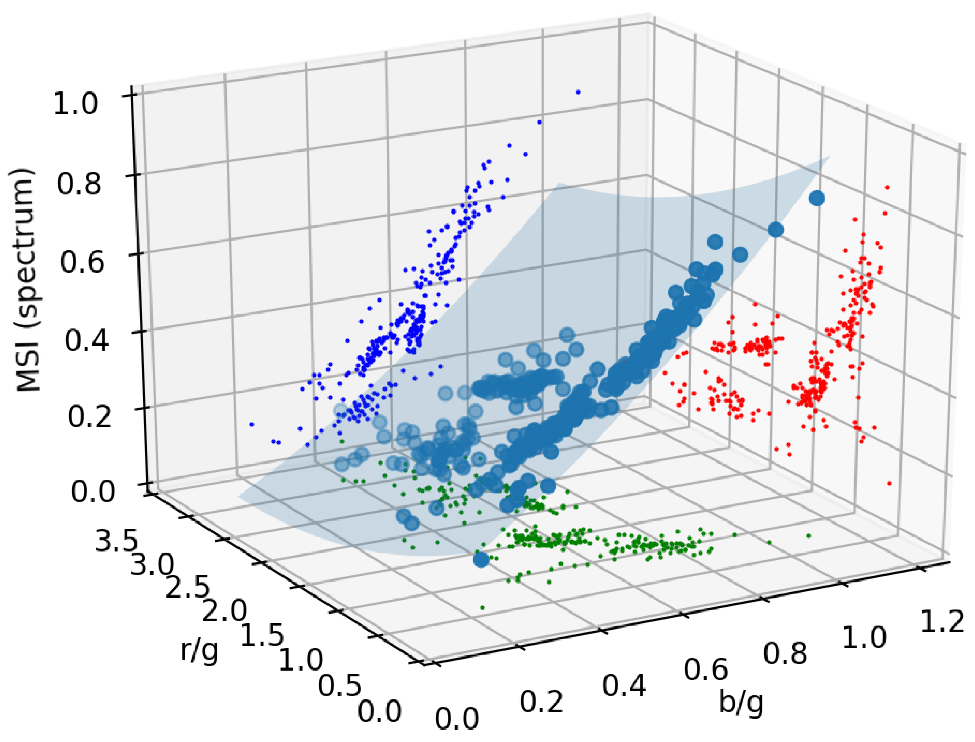 Remotesensing 12 03954 g004 Remotesensing 12 03954 g004