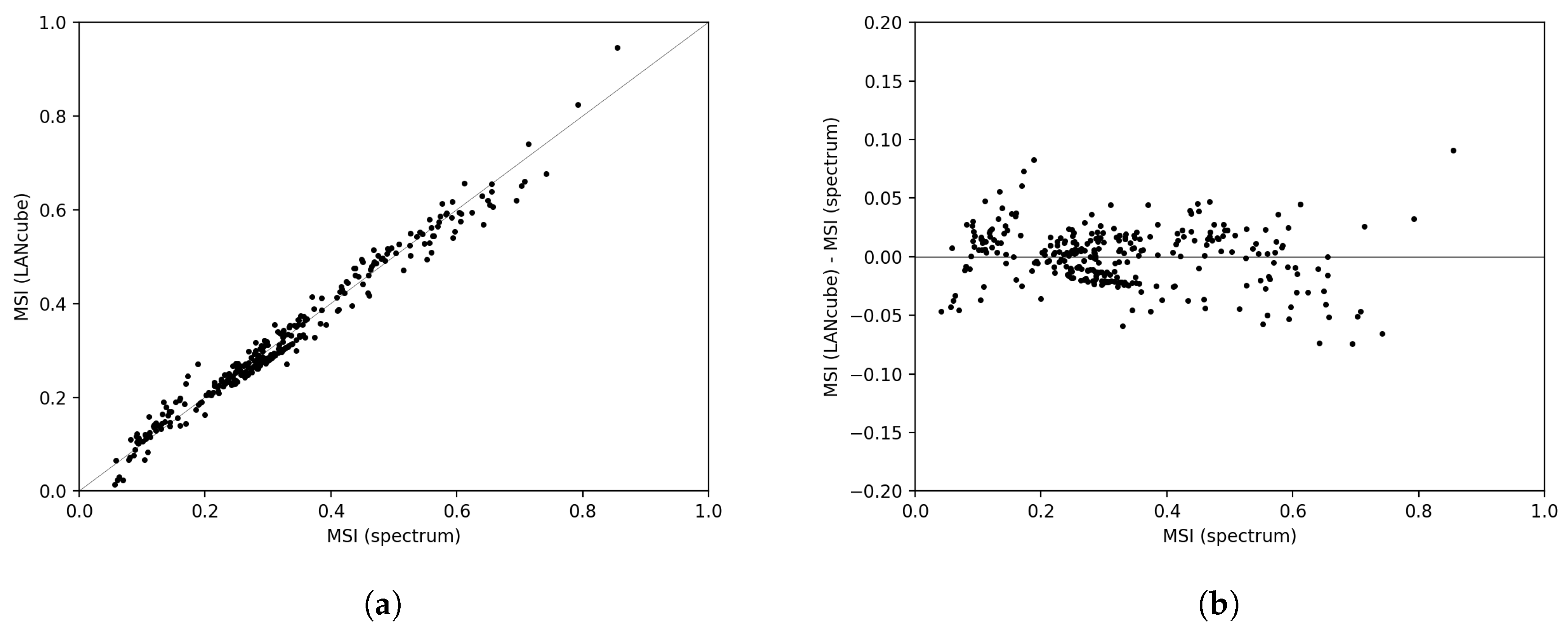 Remotesensing 12 03954 g005 Remotesensing 12 03954 g005