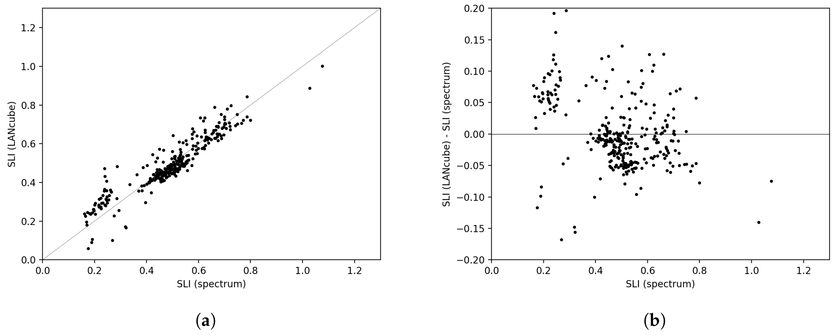 Remotesensing 12 03954 g006 Remotesensing 12 03954 g006