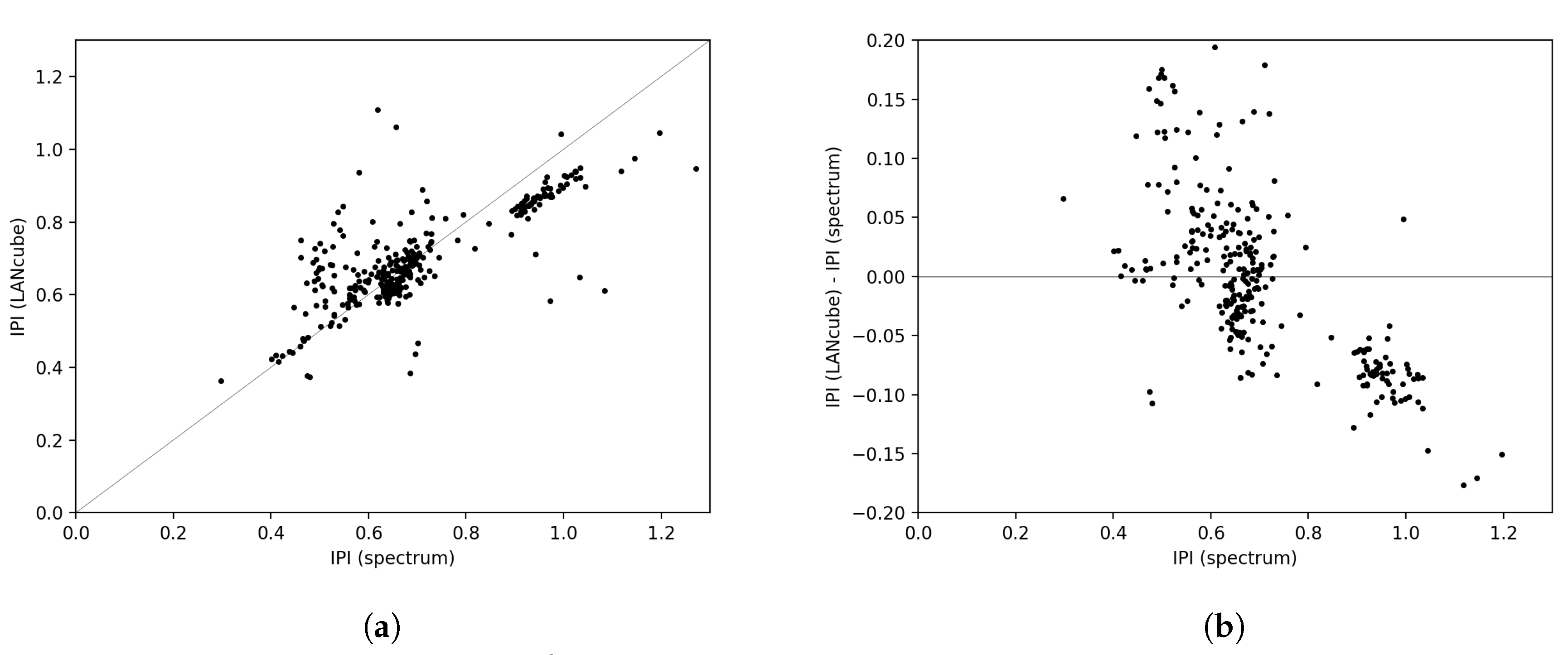 Remotesensing 12 03954 g007 Remotesensing 12 03954 g007