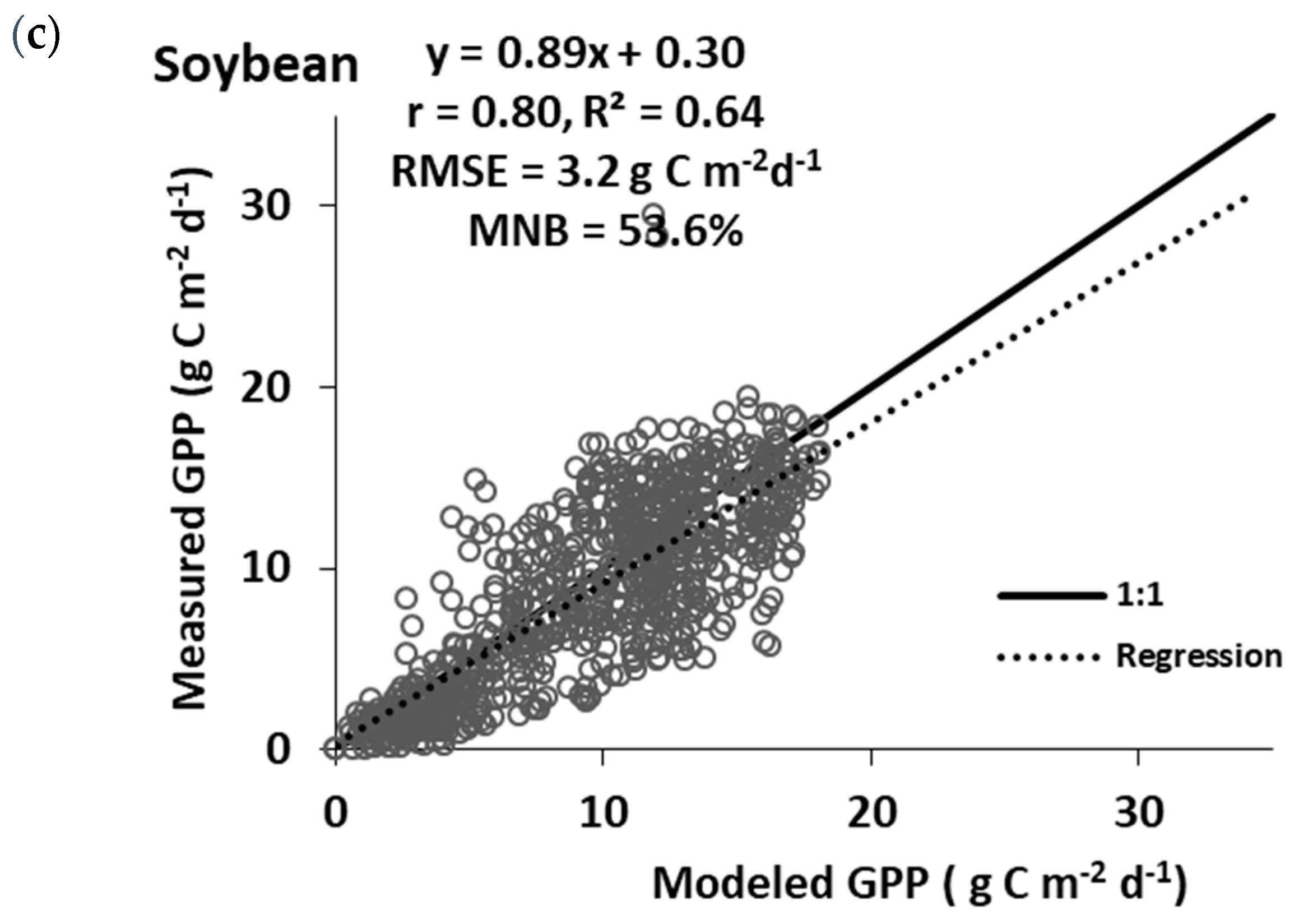 Remotesensing 12 03956 g003b