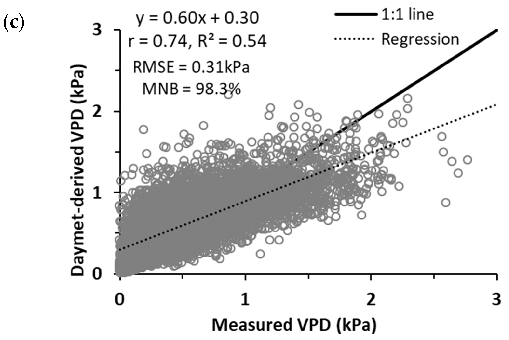 Remotesensing 12 03956 g007b
