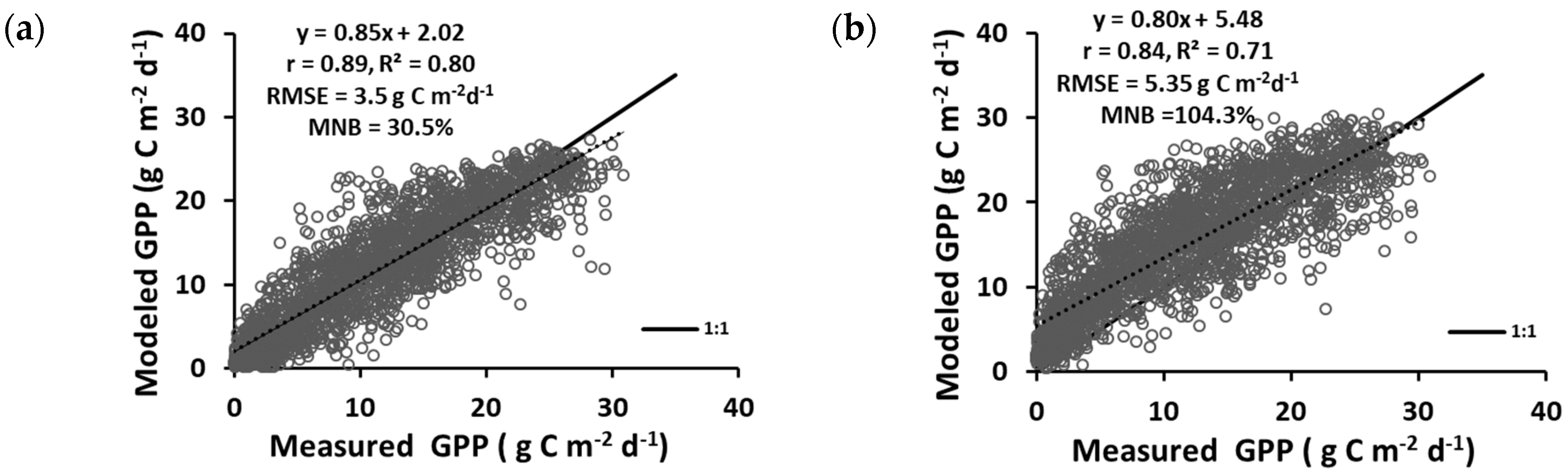 Remotesensing 12 03956 g008