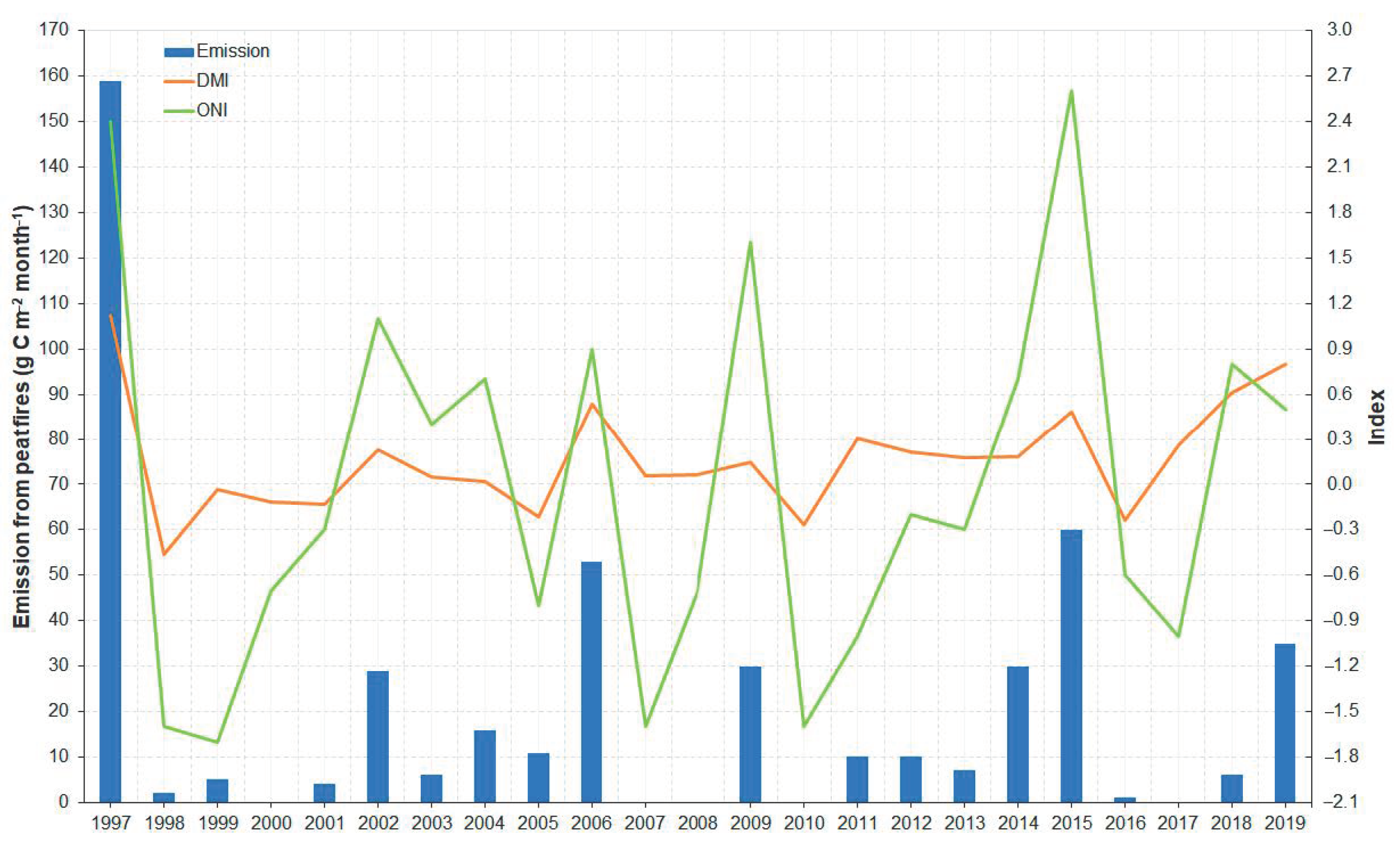 Remotesensing 12 03958 g001 Remotesensing 12 03958 g001
