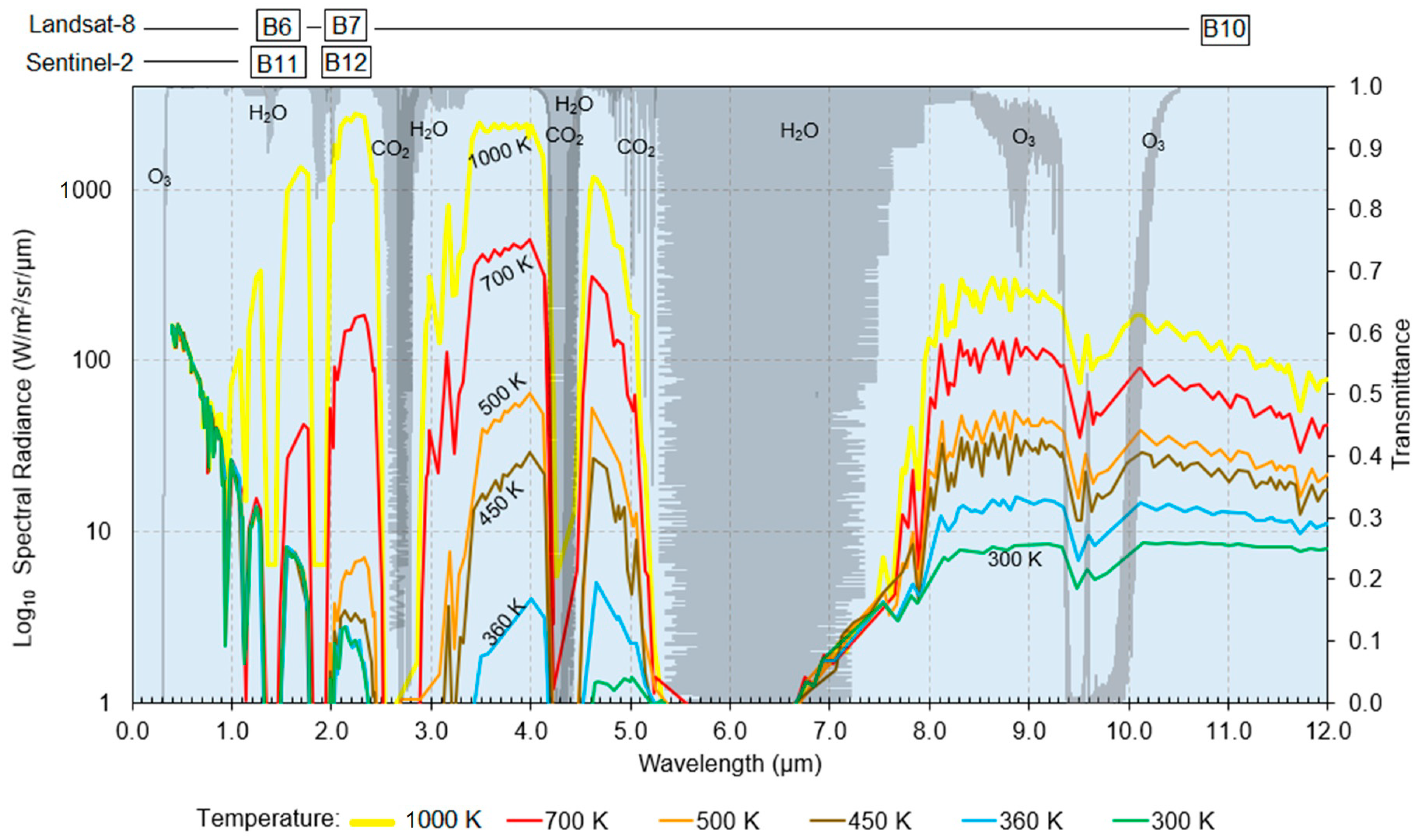 Remotesensing 12 03958 g003 Remotesensing 12 03958 g003