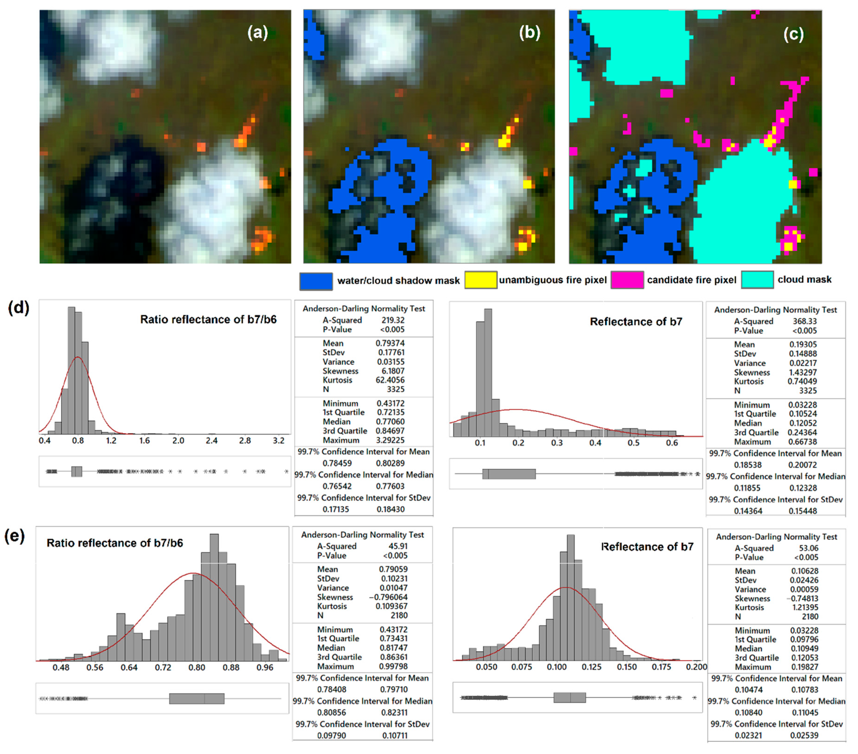 Remotesensing 12 03958 g007 Remotesensing 12 03958 g007