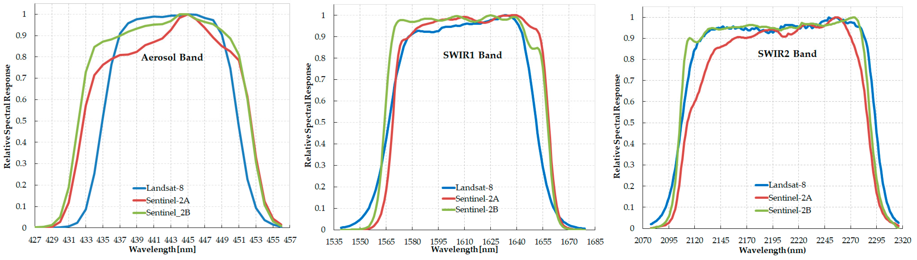 Remotesensing 12 03958 g008 Remotesensing 12 03958 g008