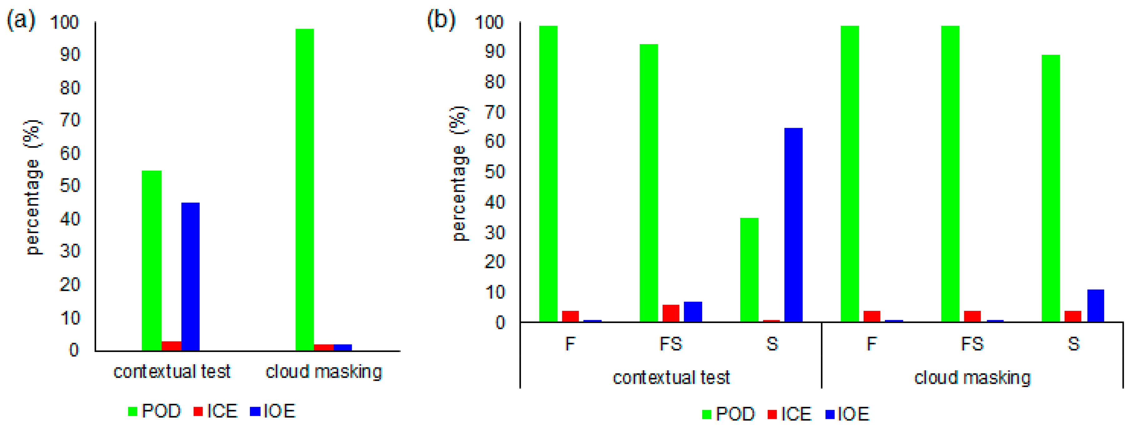 Remotesensing 12 03958 g009 Remotesensing 12 03958 g009