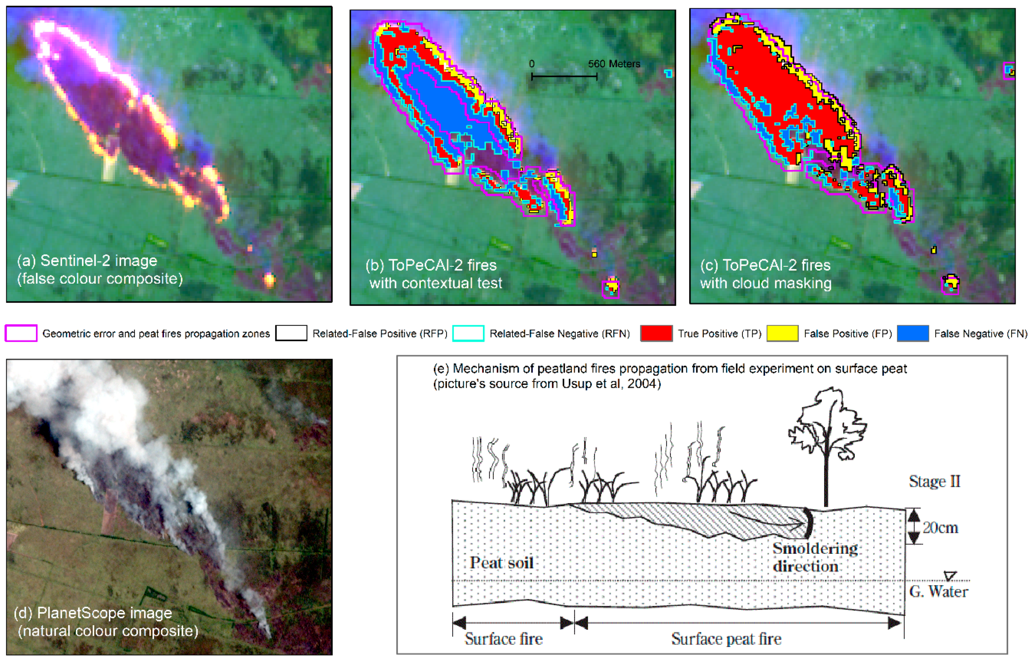 Remotesensing 12 03958 g013 Remotesensing 12 03958 g013