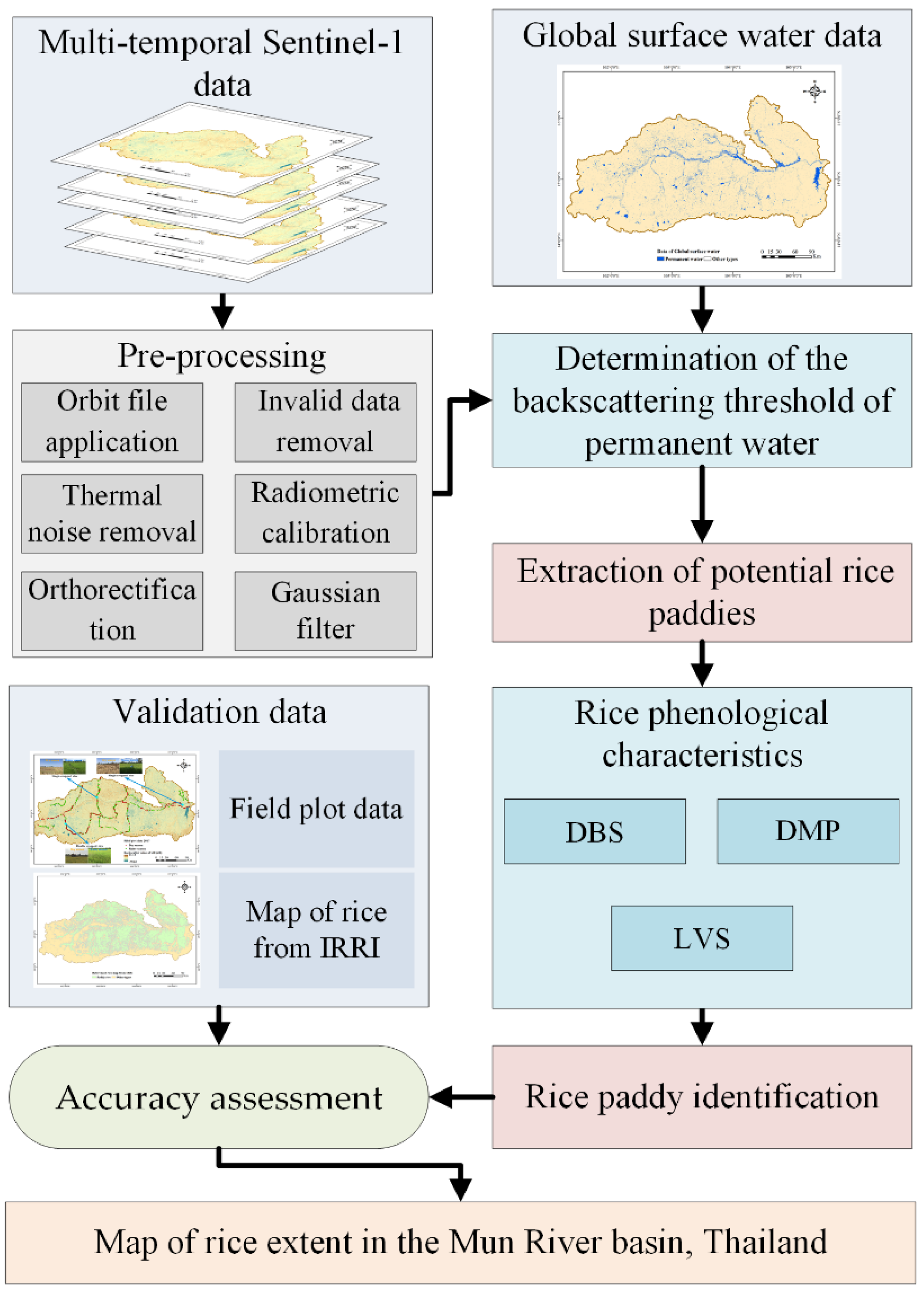 Remotesensing 12 03959 g004 Remotesensing 12 03959 g004