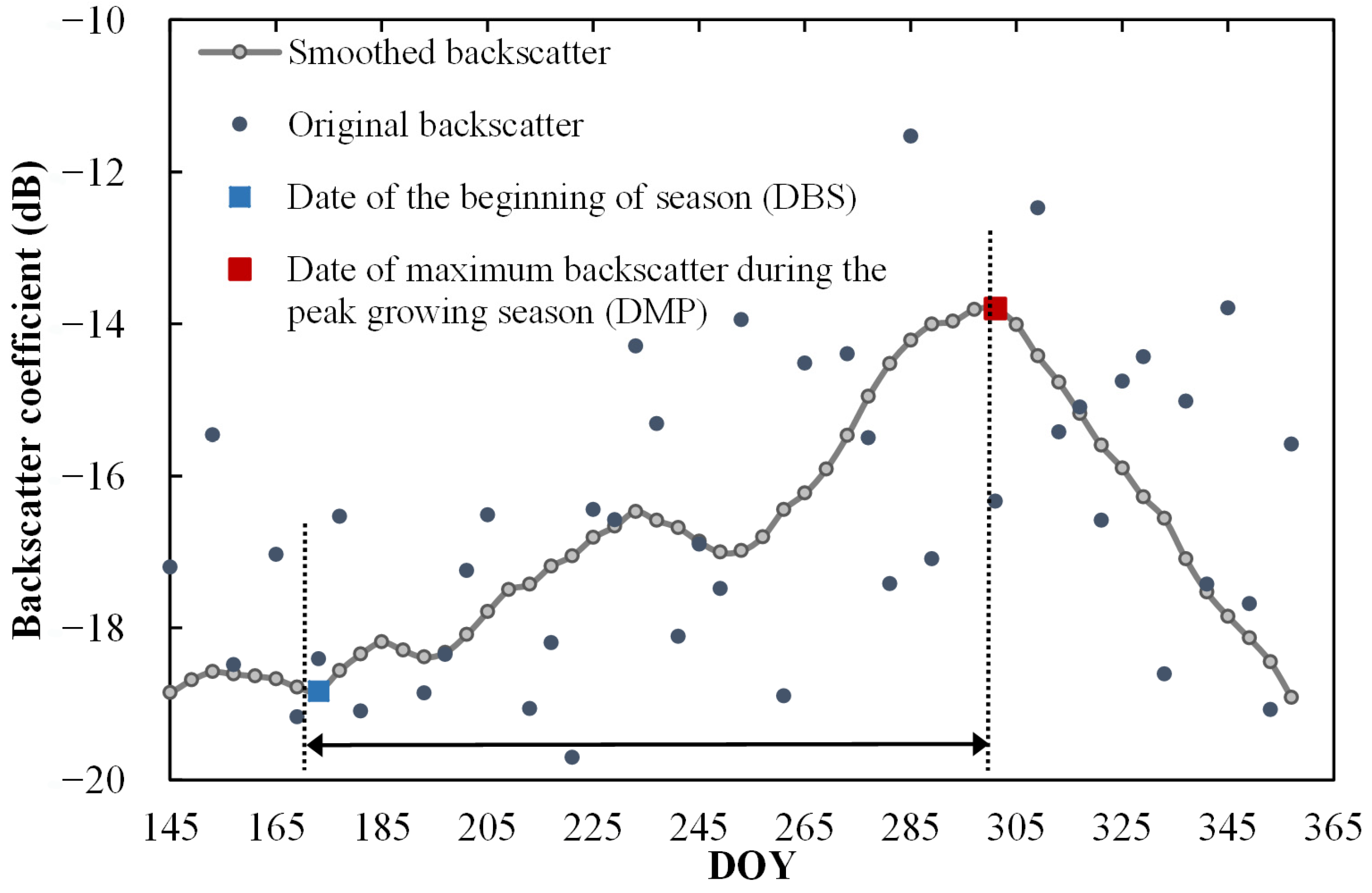 Remotesensing 12 03959 g005 Remotesensing 12 03959 g005