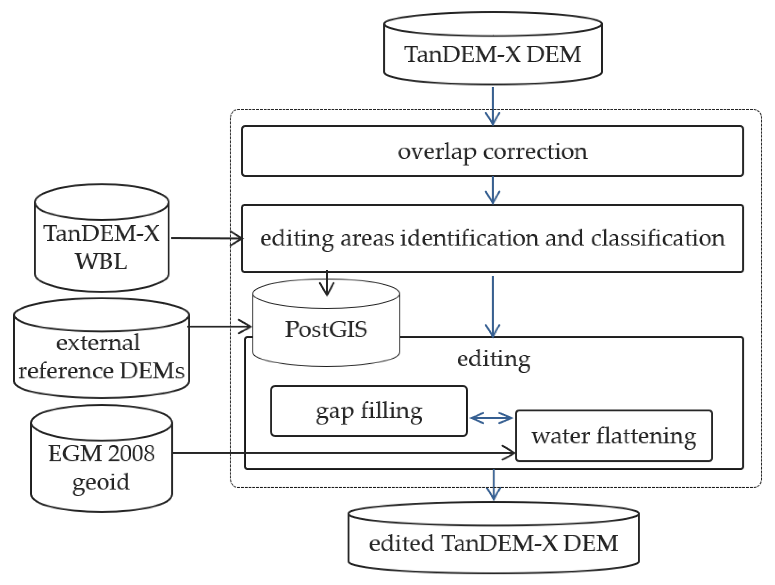 Remotesensing 12 03961 g002 Remotesensing 12 03961 g002