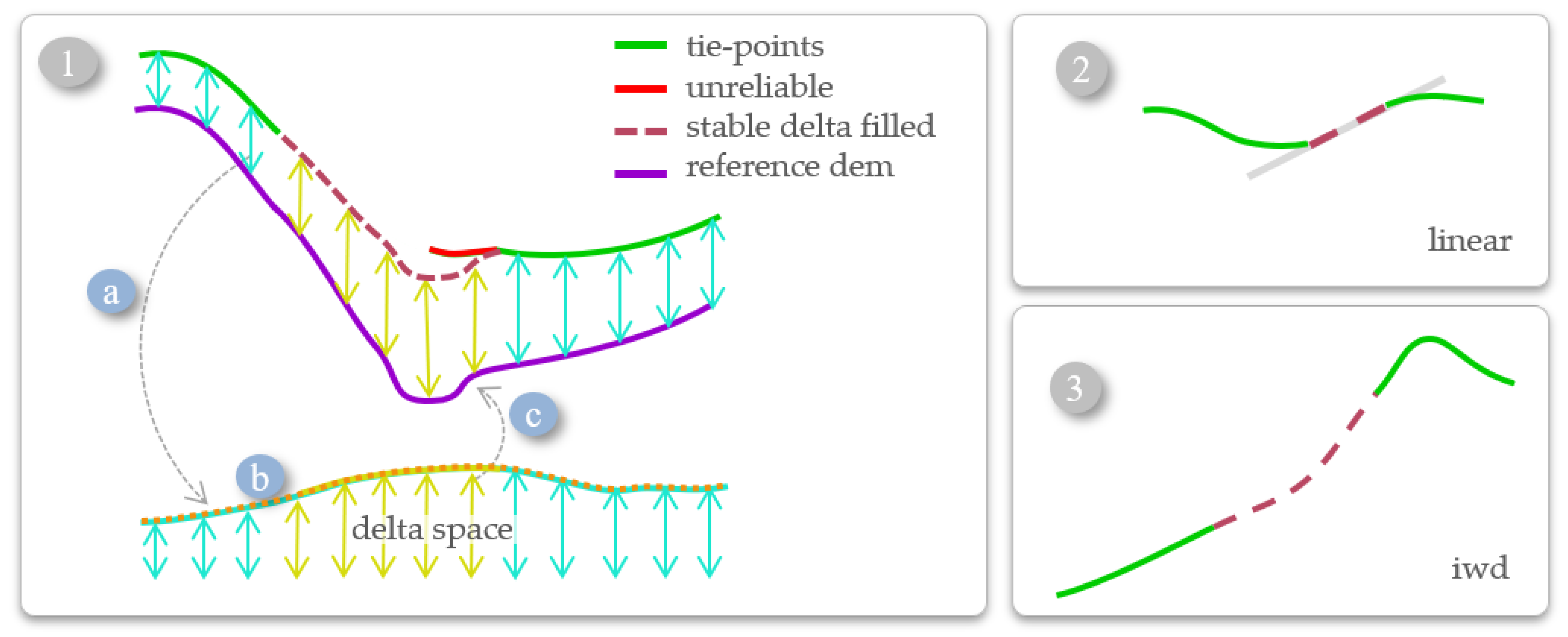 Remotesensing 12 03961 g006 Remotesensing 12 03961 g006