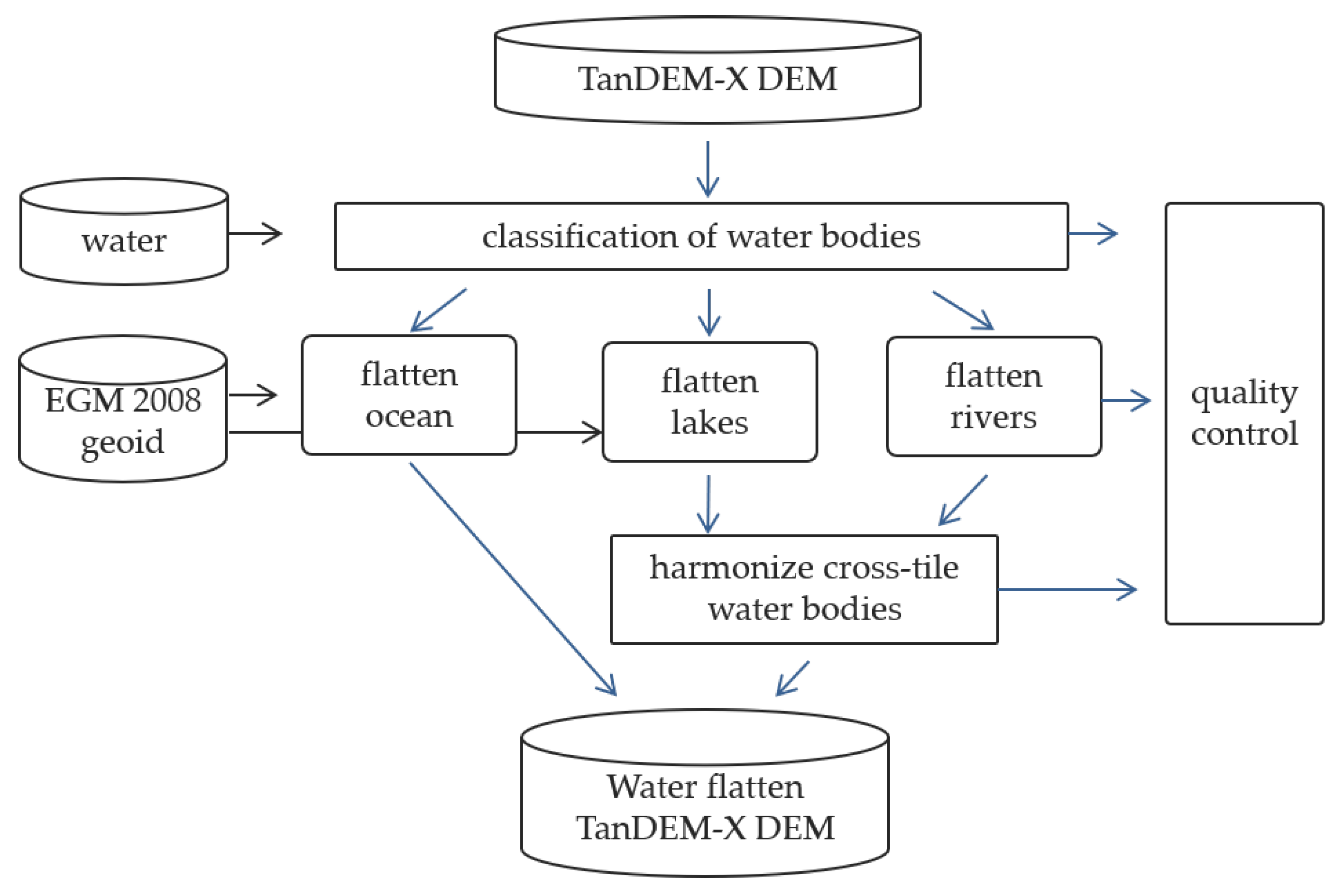 Remotesensing 12 03961 g009 Remotesensing 12 03961 g009